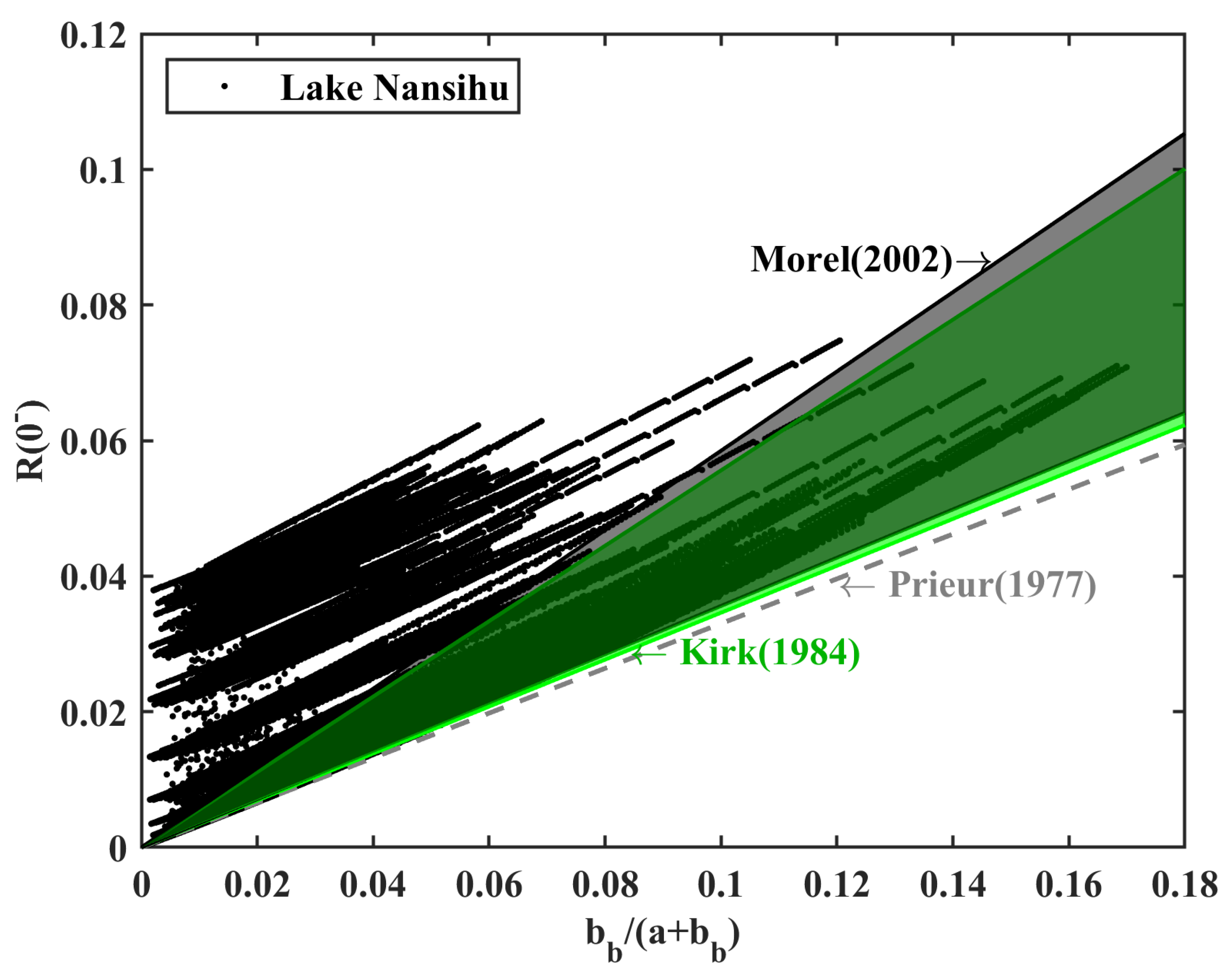 Remotesensing 15 03392 g003 Remotesensing 15 03392 g003