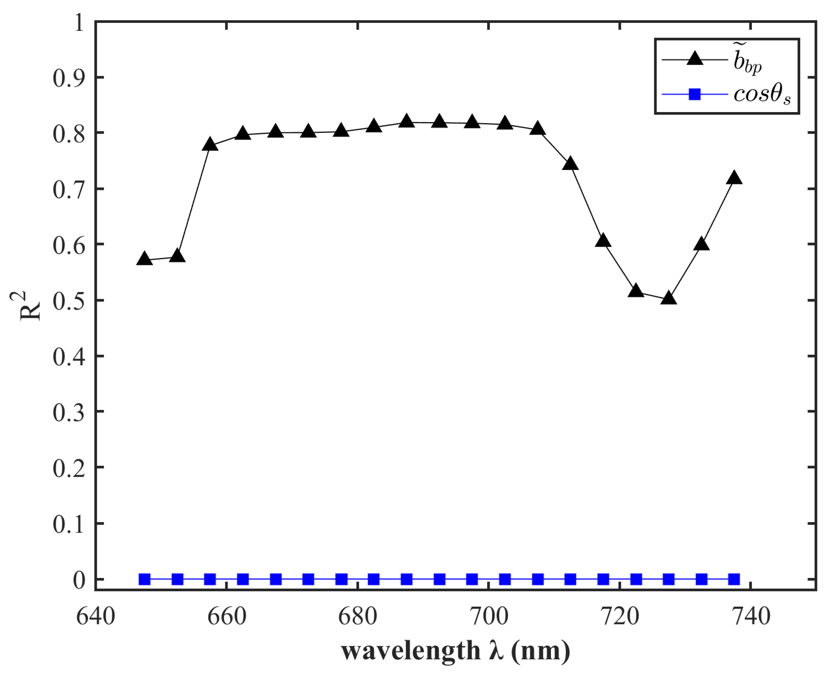 Remotesensing 15 03392 g006 Remotesensing 15 03392 g006