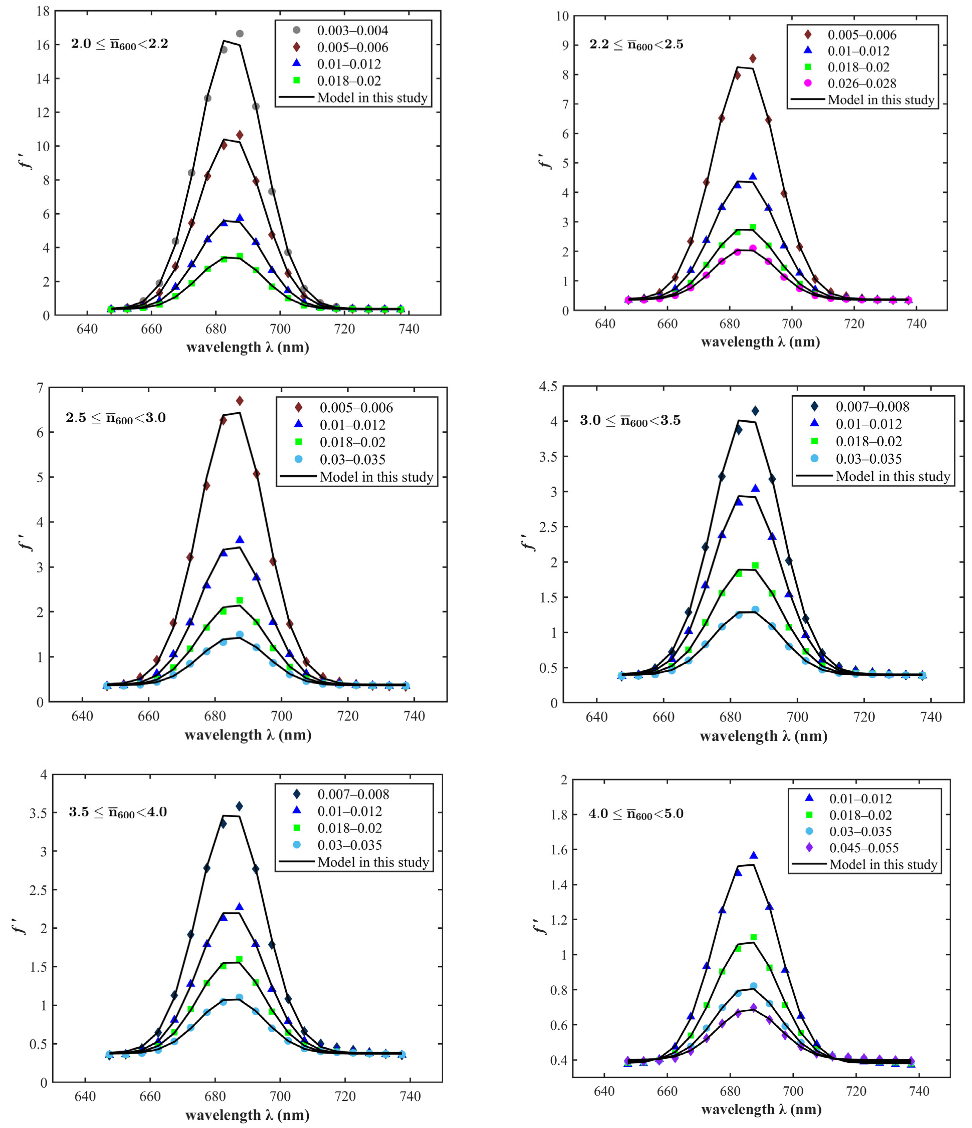 Remotesensing 15 03392 g007 Remotesensing 15 03392 g007