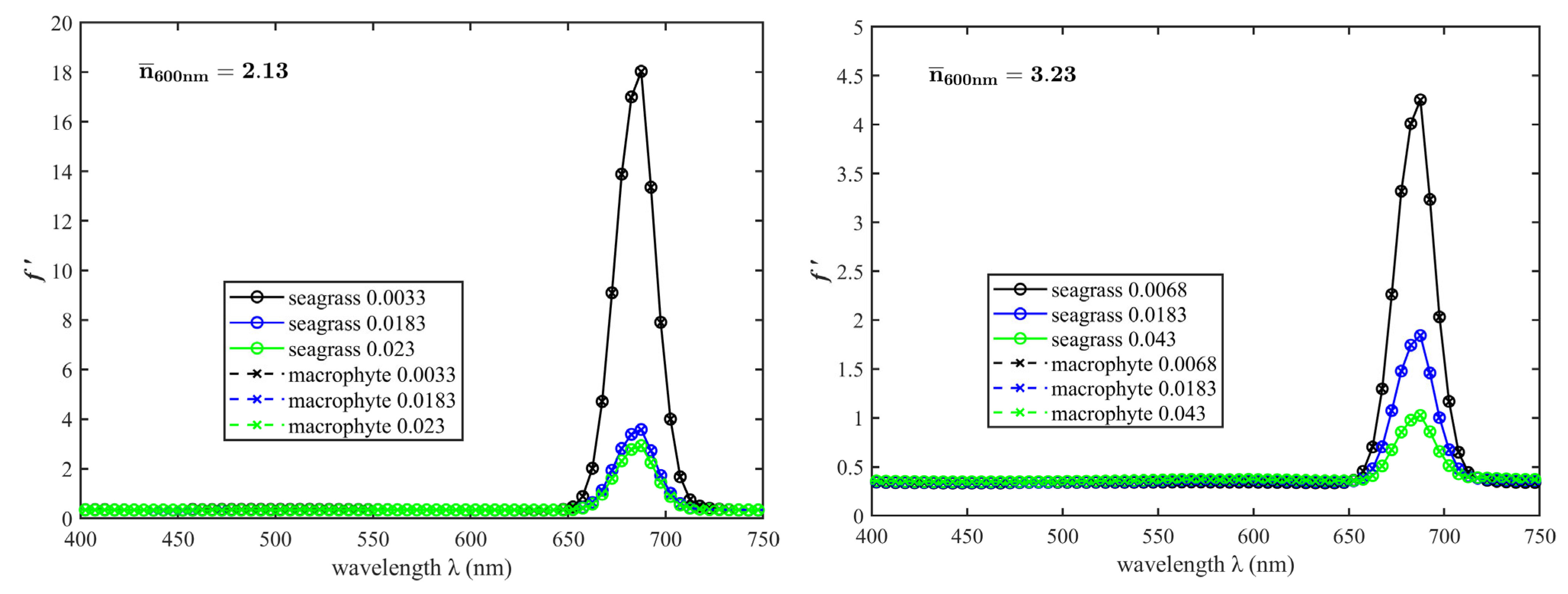 Remotesensing 15 03392 g009 Remotesensing 15 03392 g009