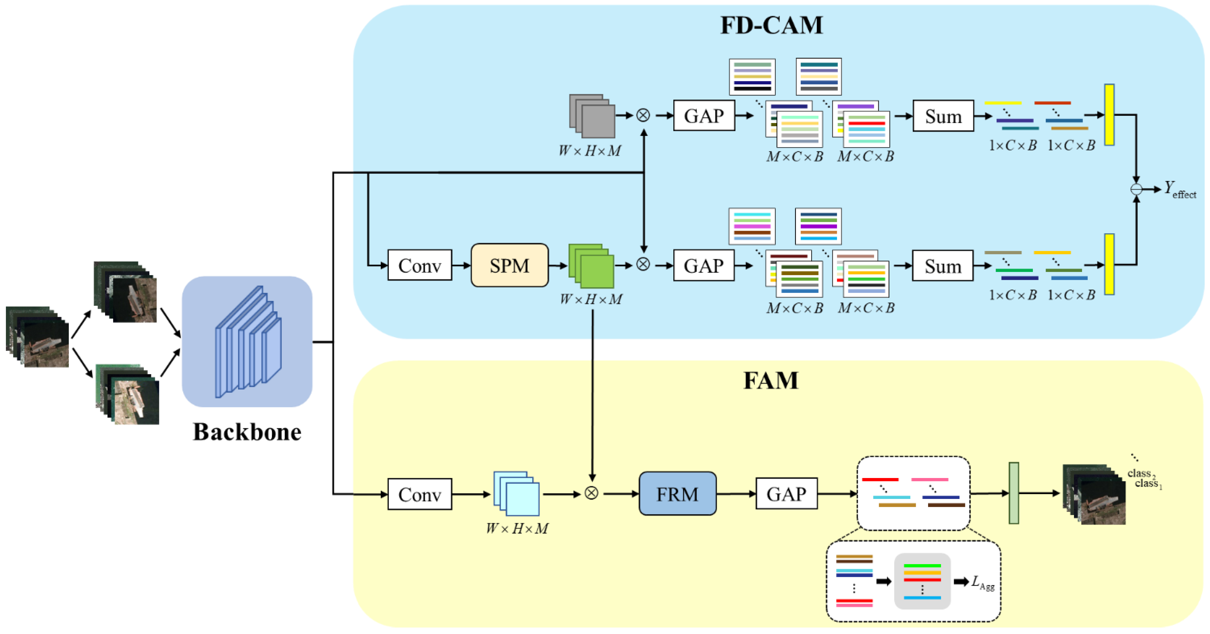 Remotesensing 15 03393 g002