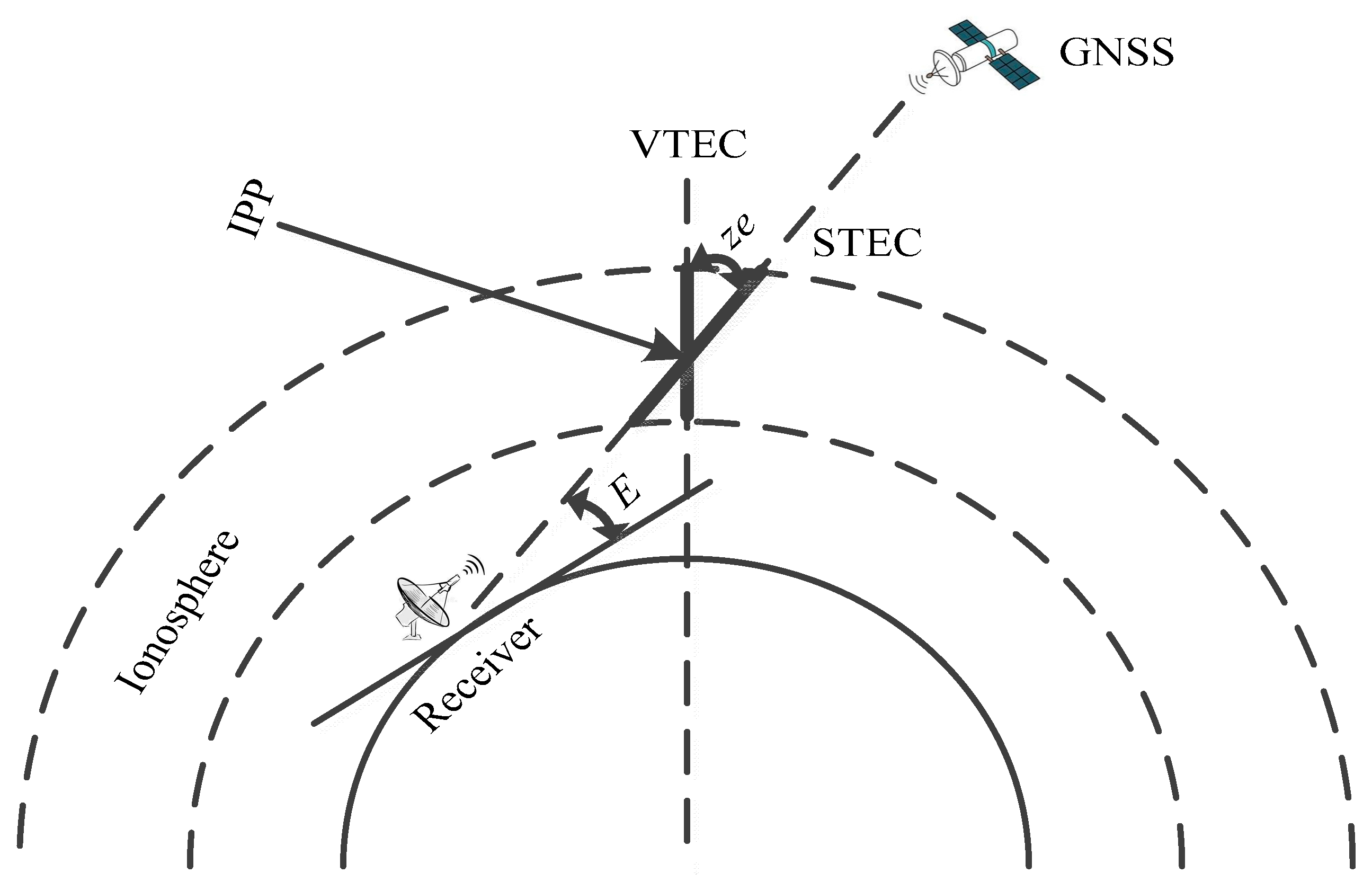 Remotesensing 15 03394 g002 Remotesensing 15 03394 g002
