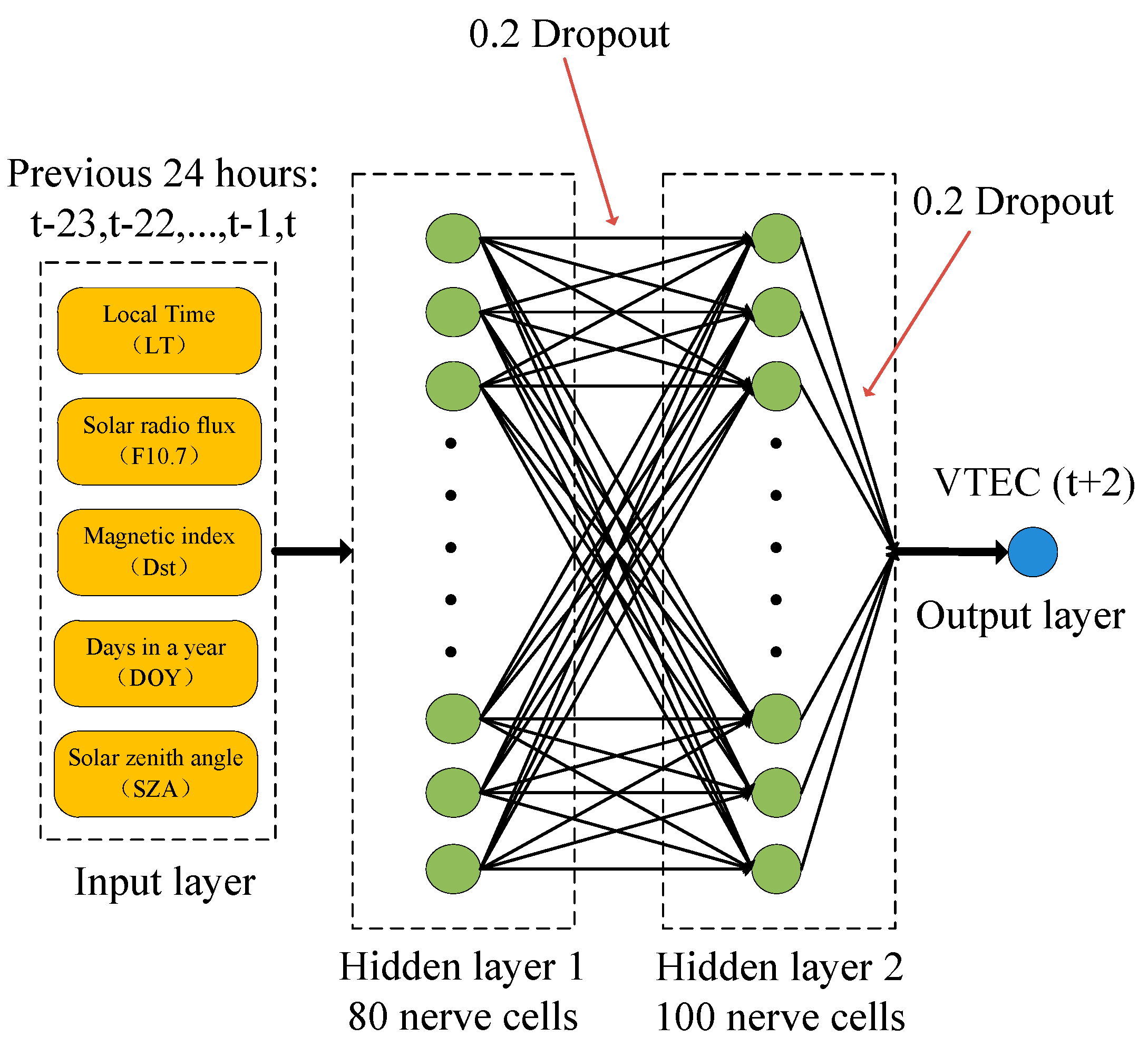 Remotesensing 15 03394 g003 Remotesensing 15 03394 g003