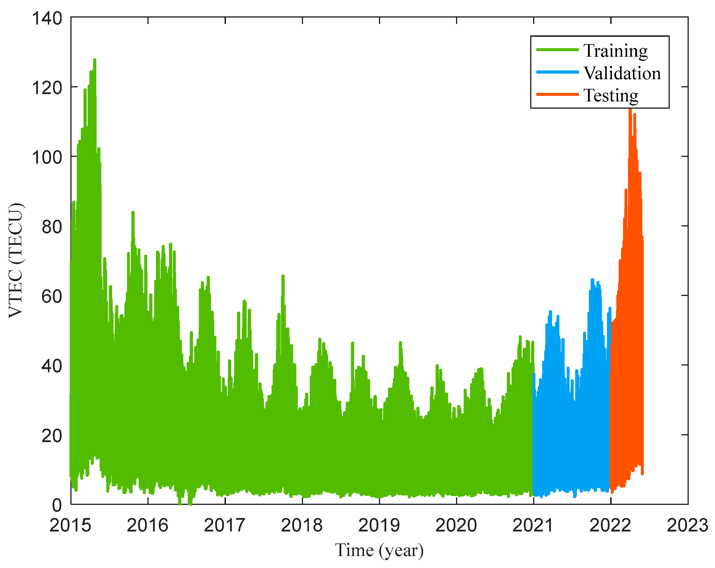 Remotesensing 15 03394 g005 Remotesensing 15 03394 g005