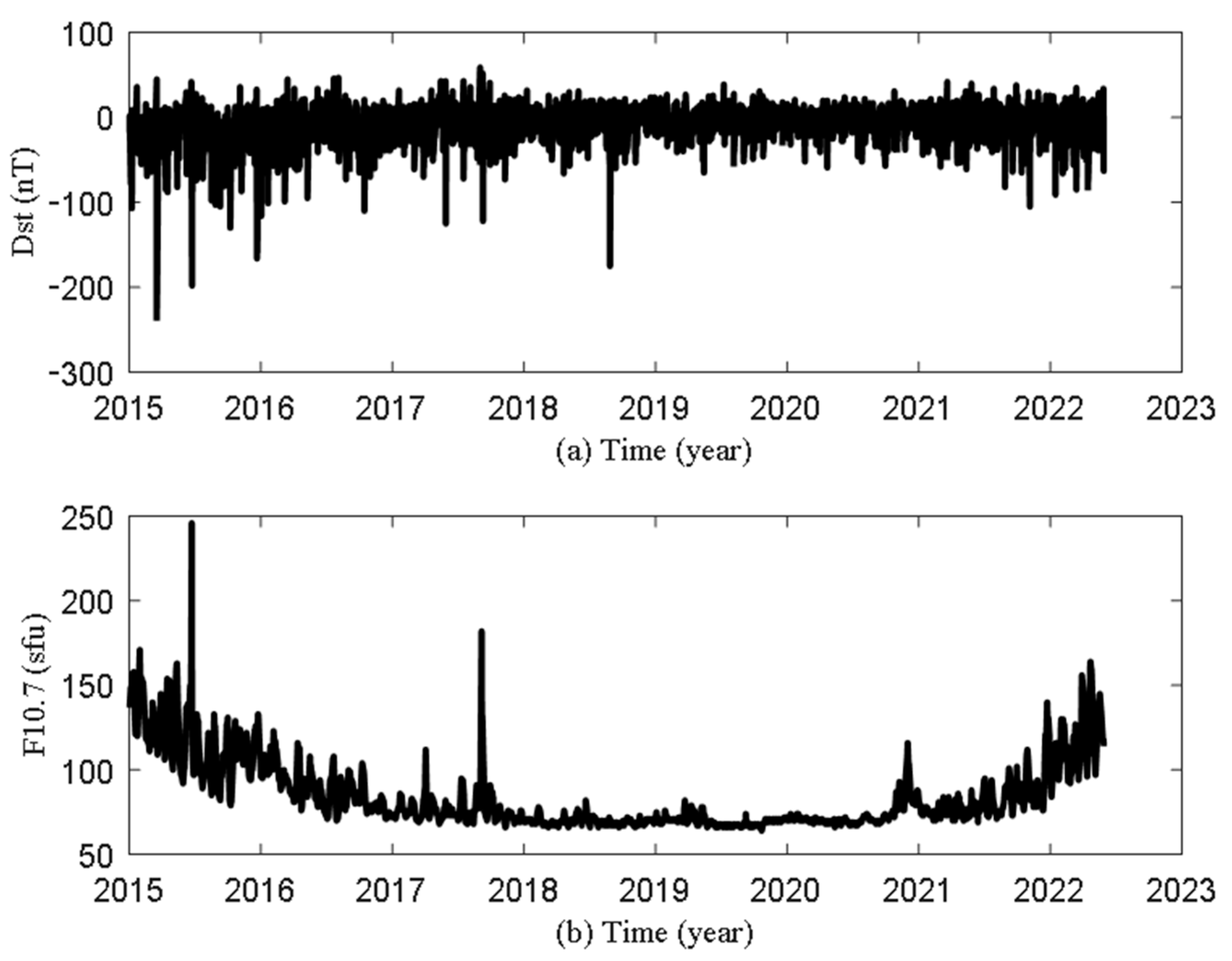 Remotesensing 15 03394 g006 Remotesensing 15 03394 g006