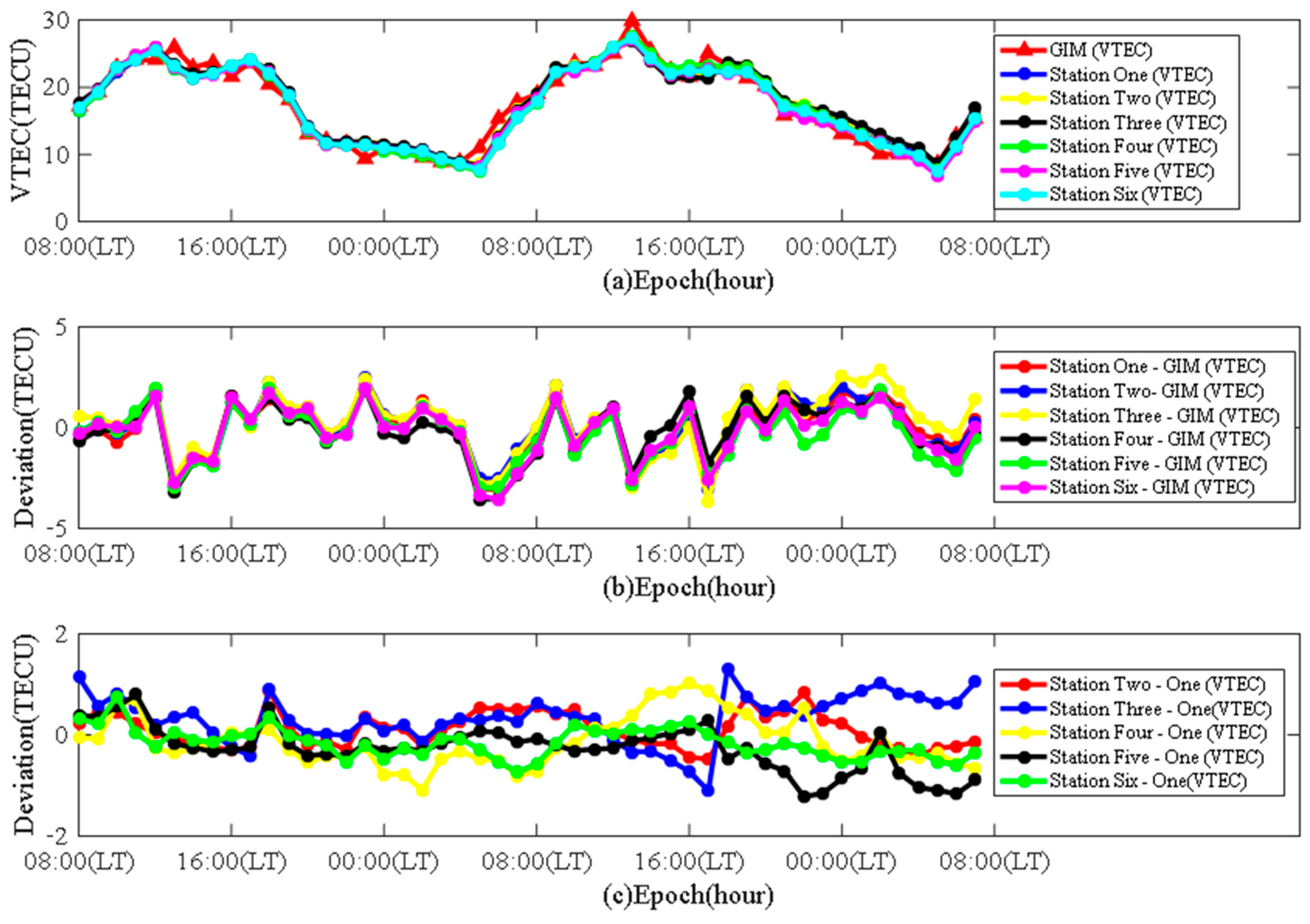 Remotesensing 15 03394 g008 Remotesensing 15 03394 g008