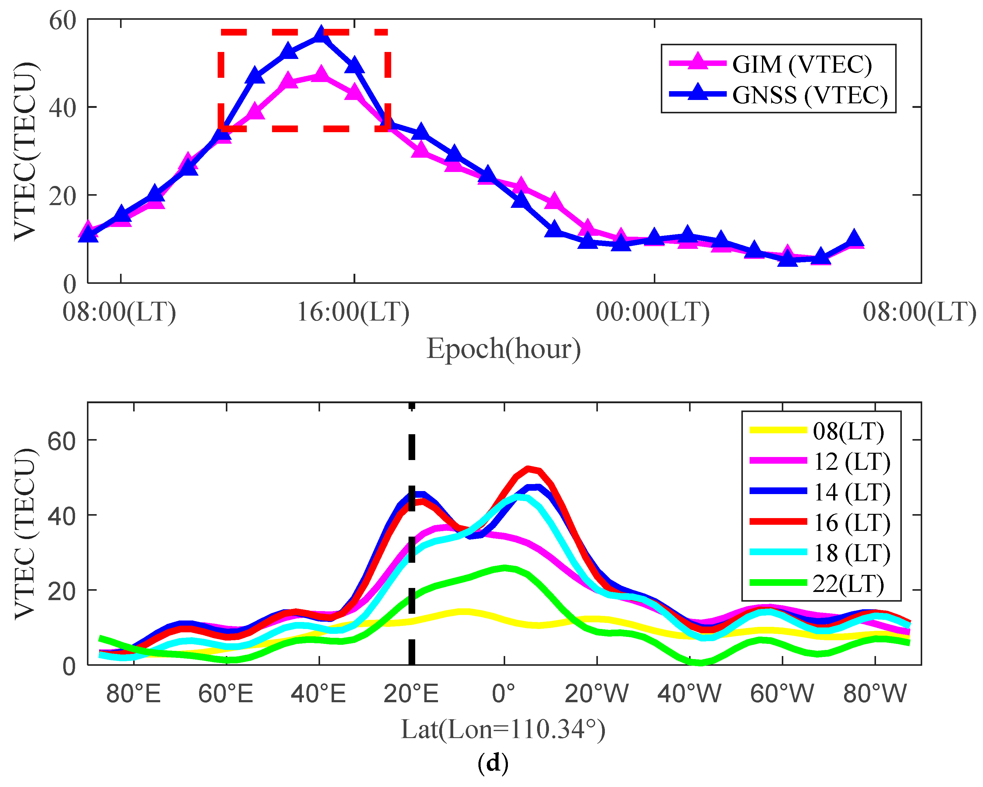 Remotesensing 15 03394 g010c Remotesensing 15 03394 g010c