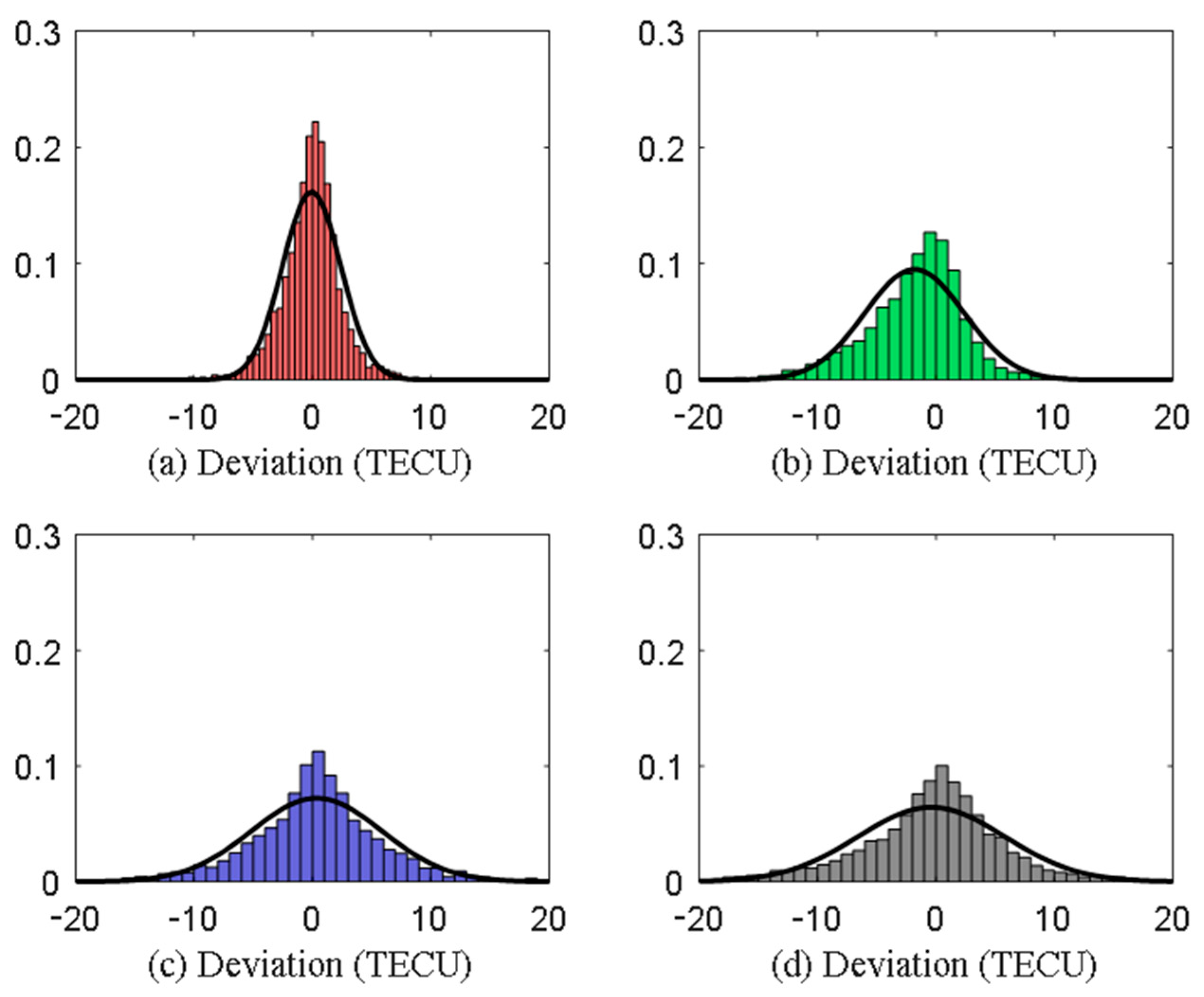 Remotesensing 15 03394 g012 Remotesensing 15 03394 g012