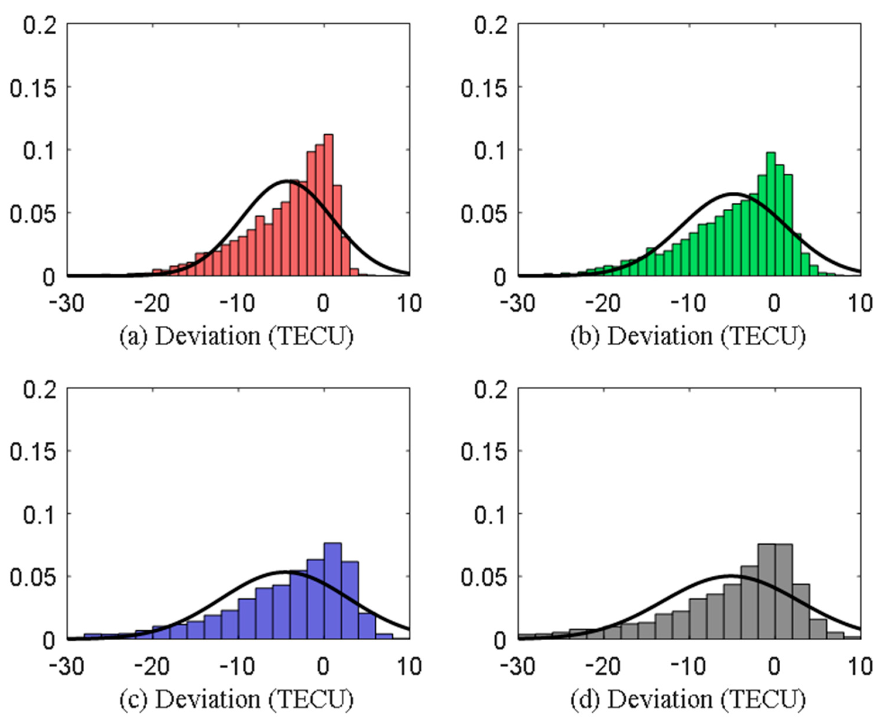 Remotesensing 15 03394 g013 Remotesensing 15 03394 g013