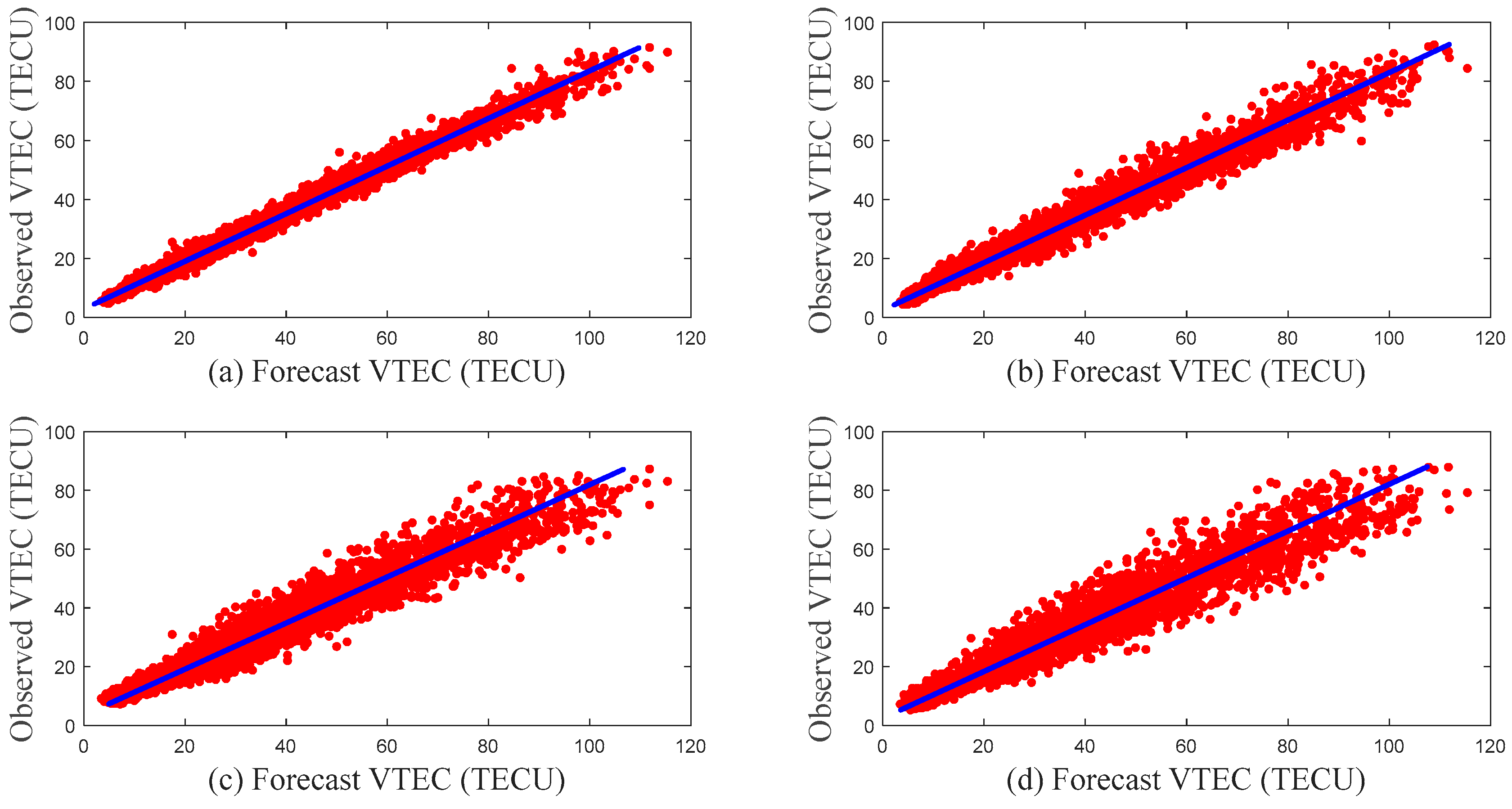 Remotesensing 15 03394 g015 Remotesensing 15 03394 g015