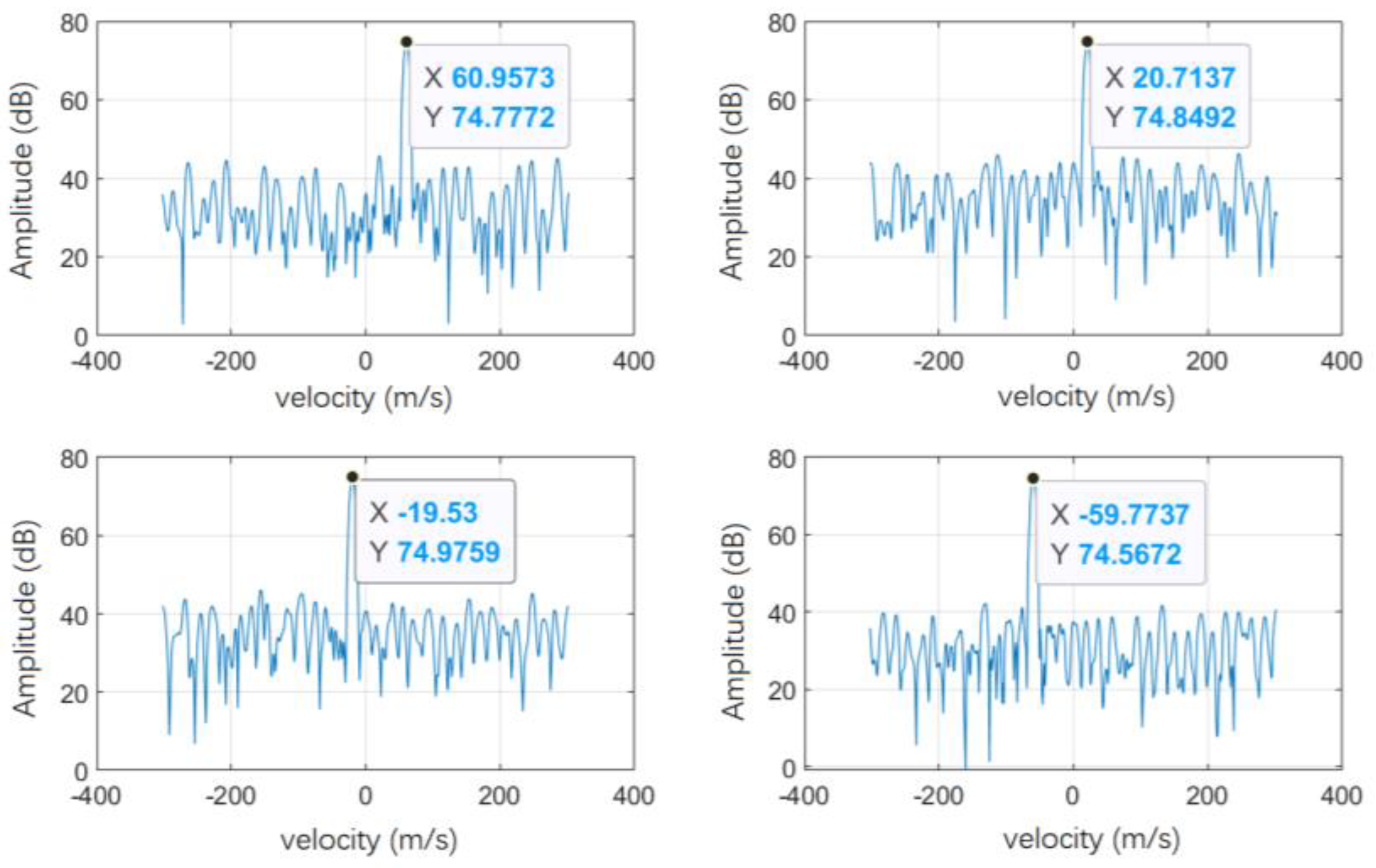 Remotesensing 15 03395 g010