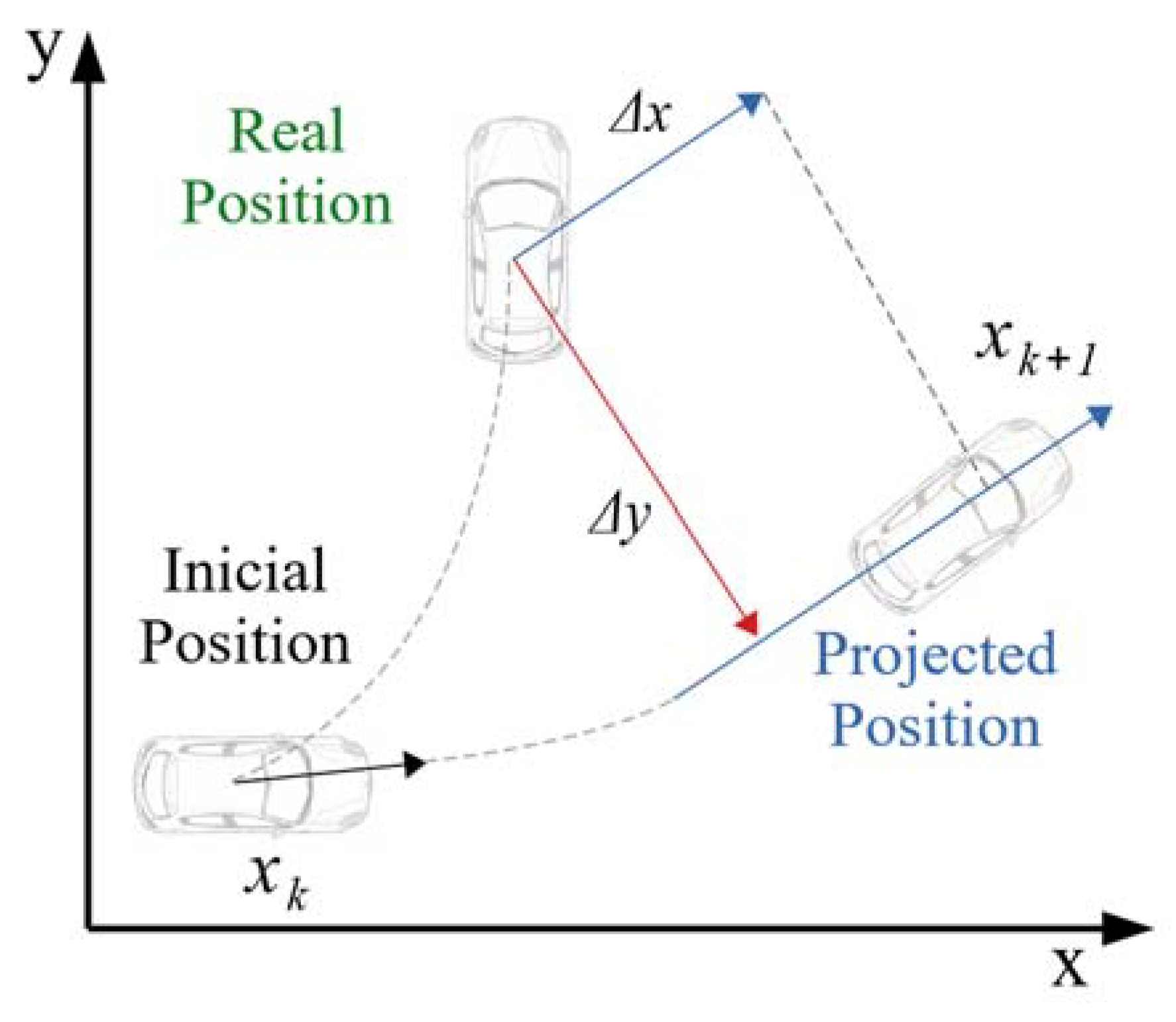 Remotesensing 15 03396 g003 550