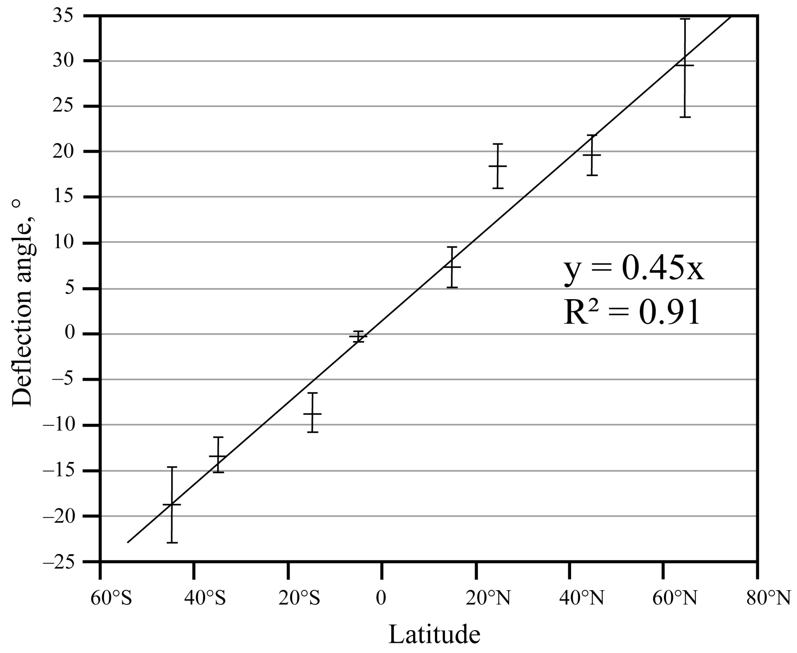 Remotesensing 15 03397 g007