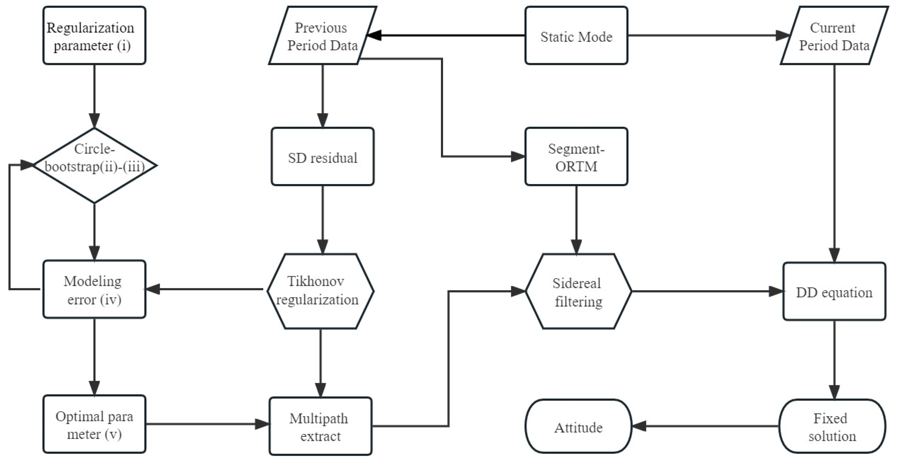 Remotesensing 15 03400 g001 Remotesensing 15 03400 g001