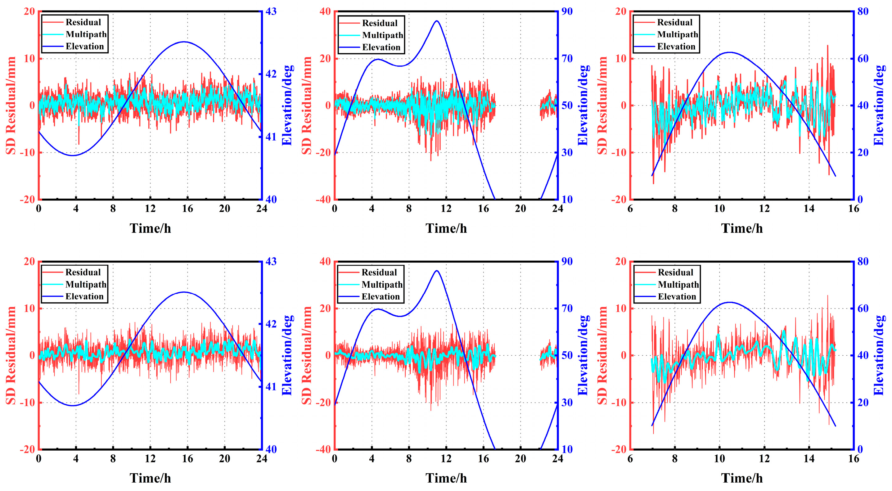 Remotesensing 15 03400 g005 Remotesensing 15 03400 g005