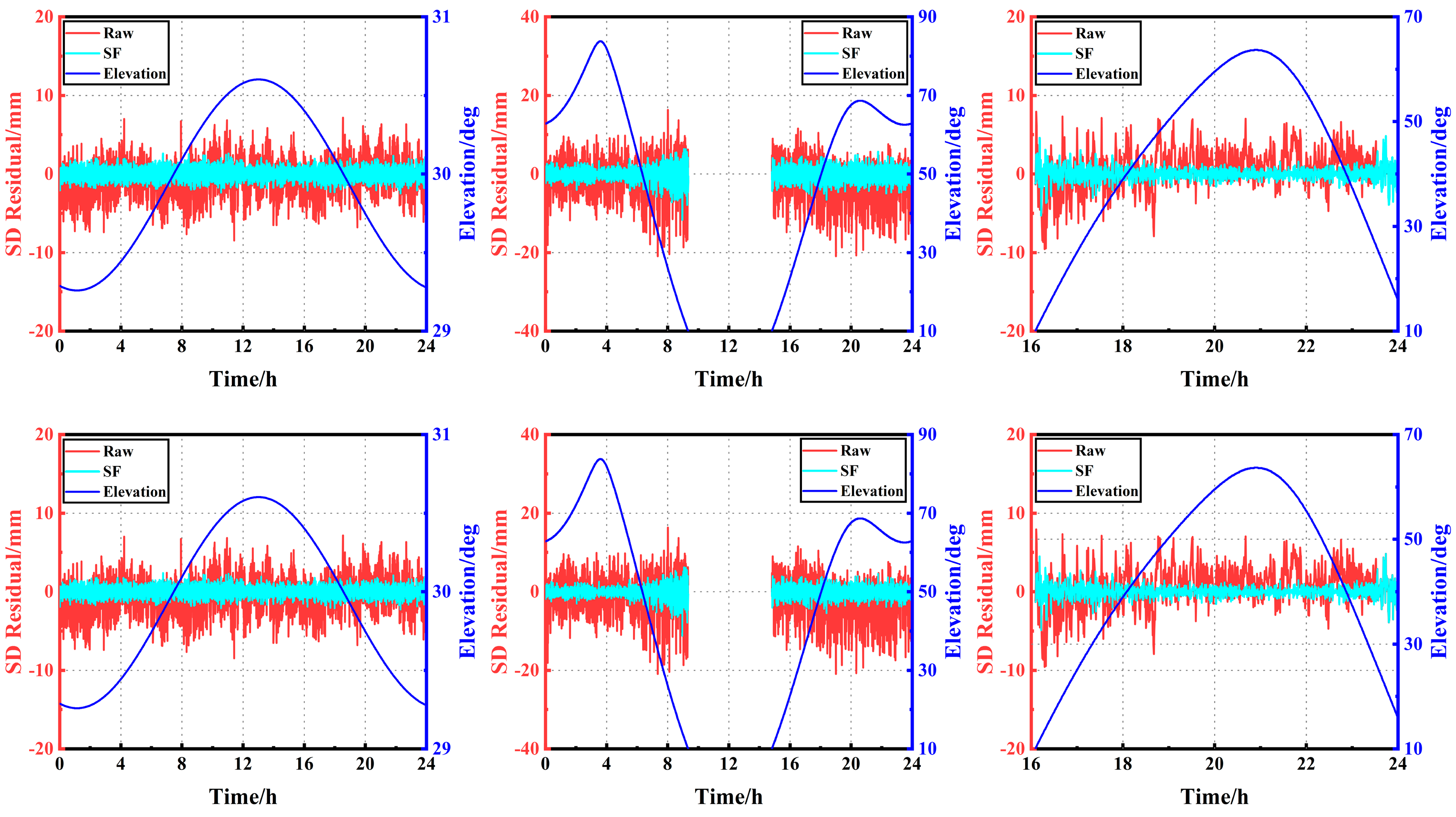 Remotesensing 15 03400 g006 Remotesensing 15 03400 g006