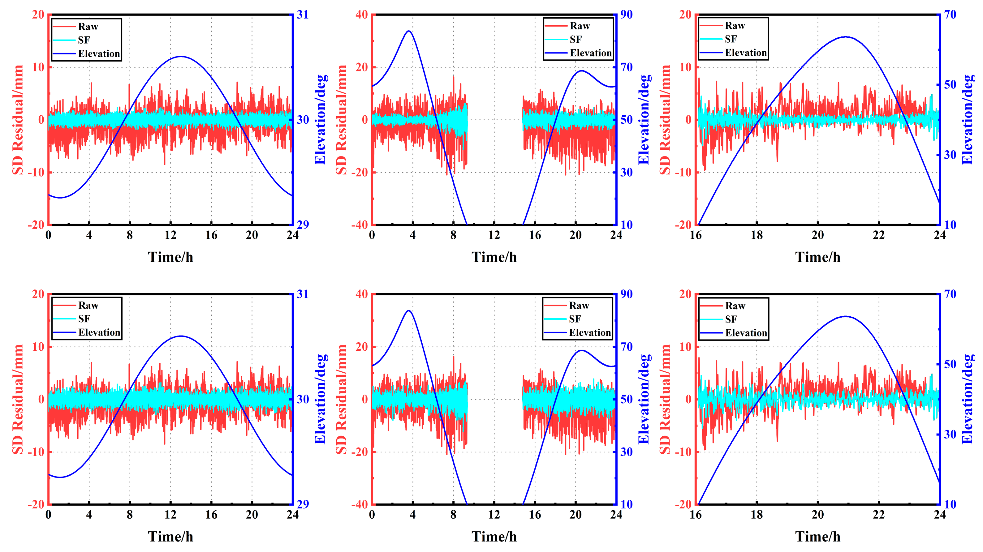 Remotesensing 15 03400 g007 Remotesensing 15 03400 g007