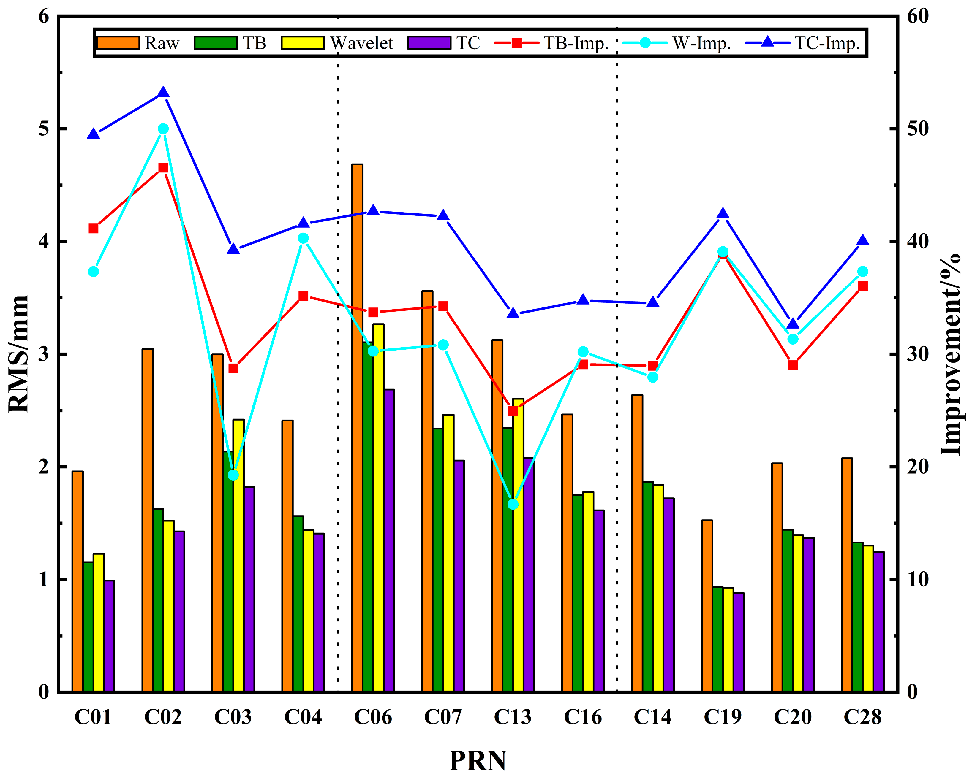 Remotesensing 15 03400 g008 Remotesensing 15 03400 g008