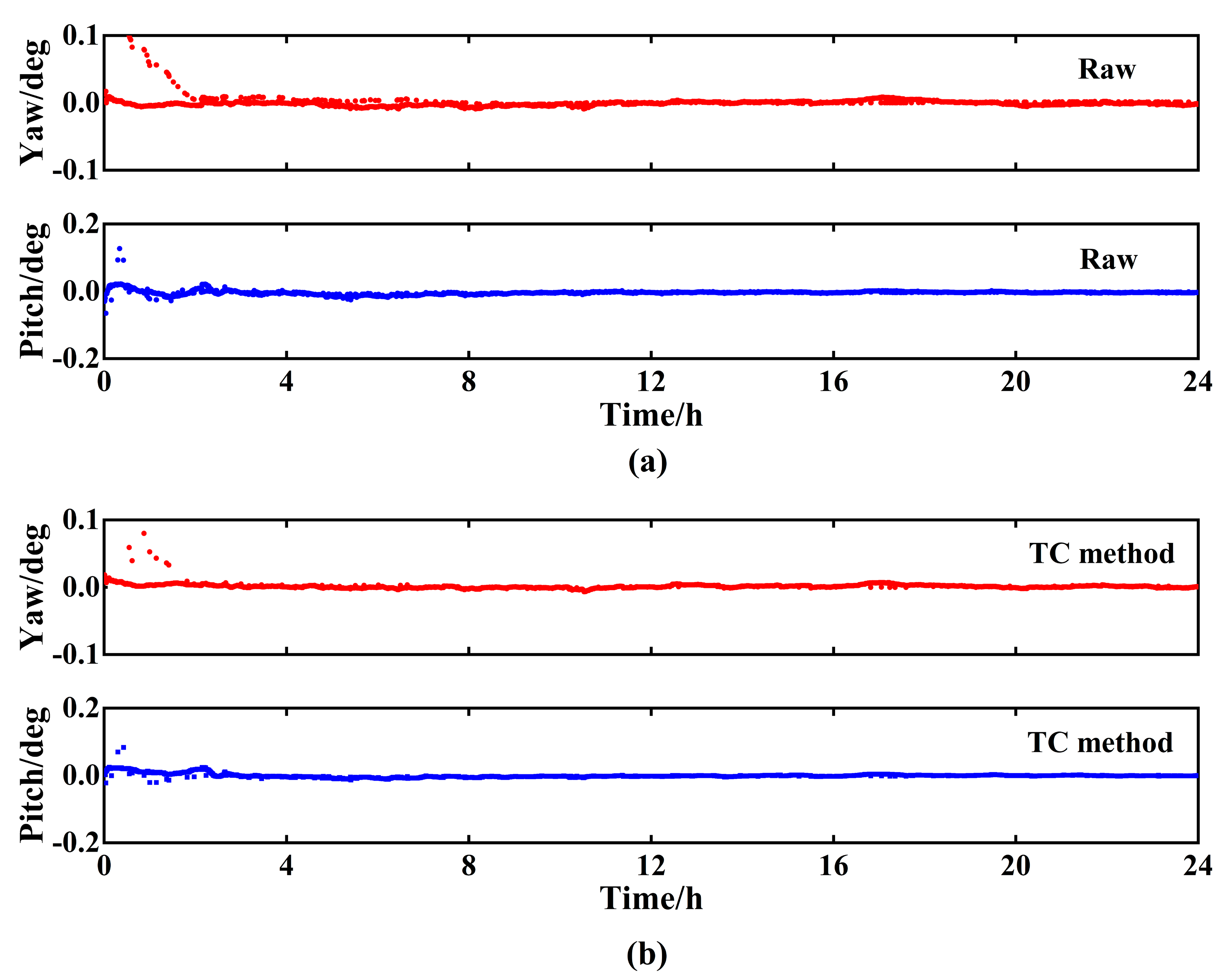 Remotesensing 15 03400 g009 Remotesensing 15 03400 g009