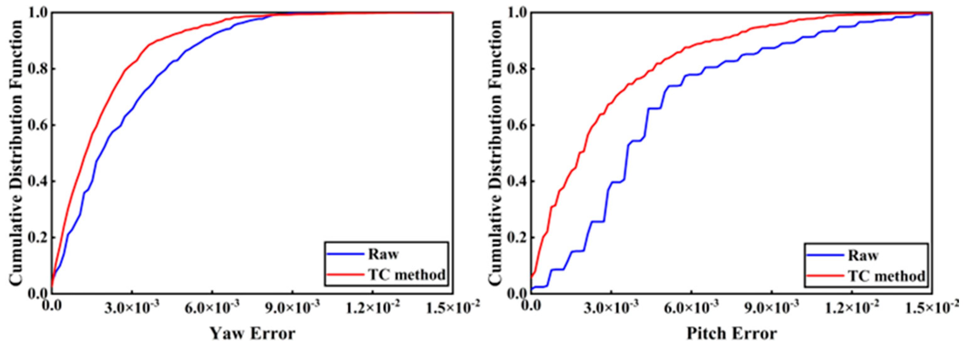 Remotesensing 15 03400 g010 Remotesensing 15 03400 g010
