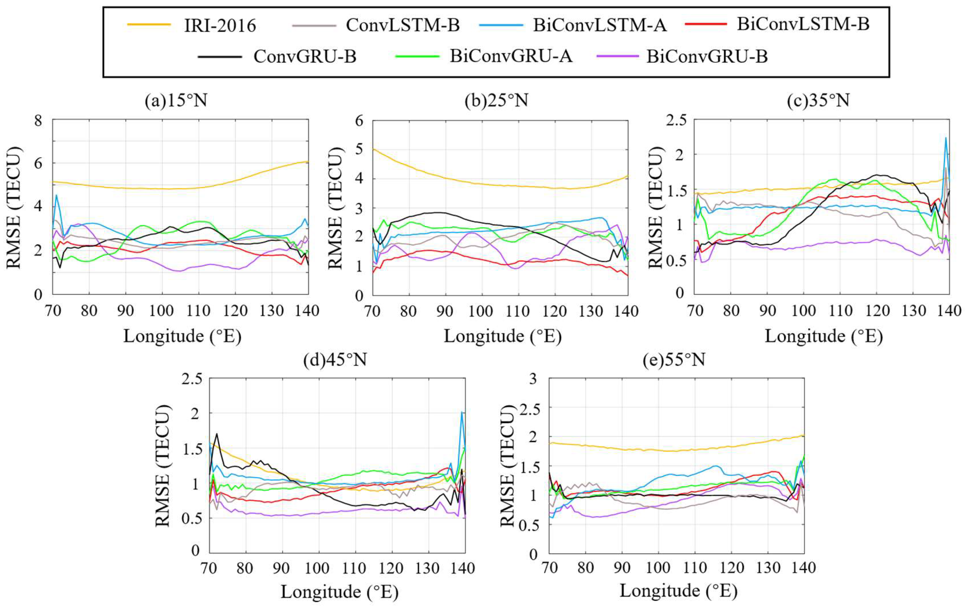 Remotesensing 15 03405 g008