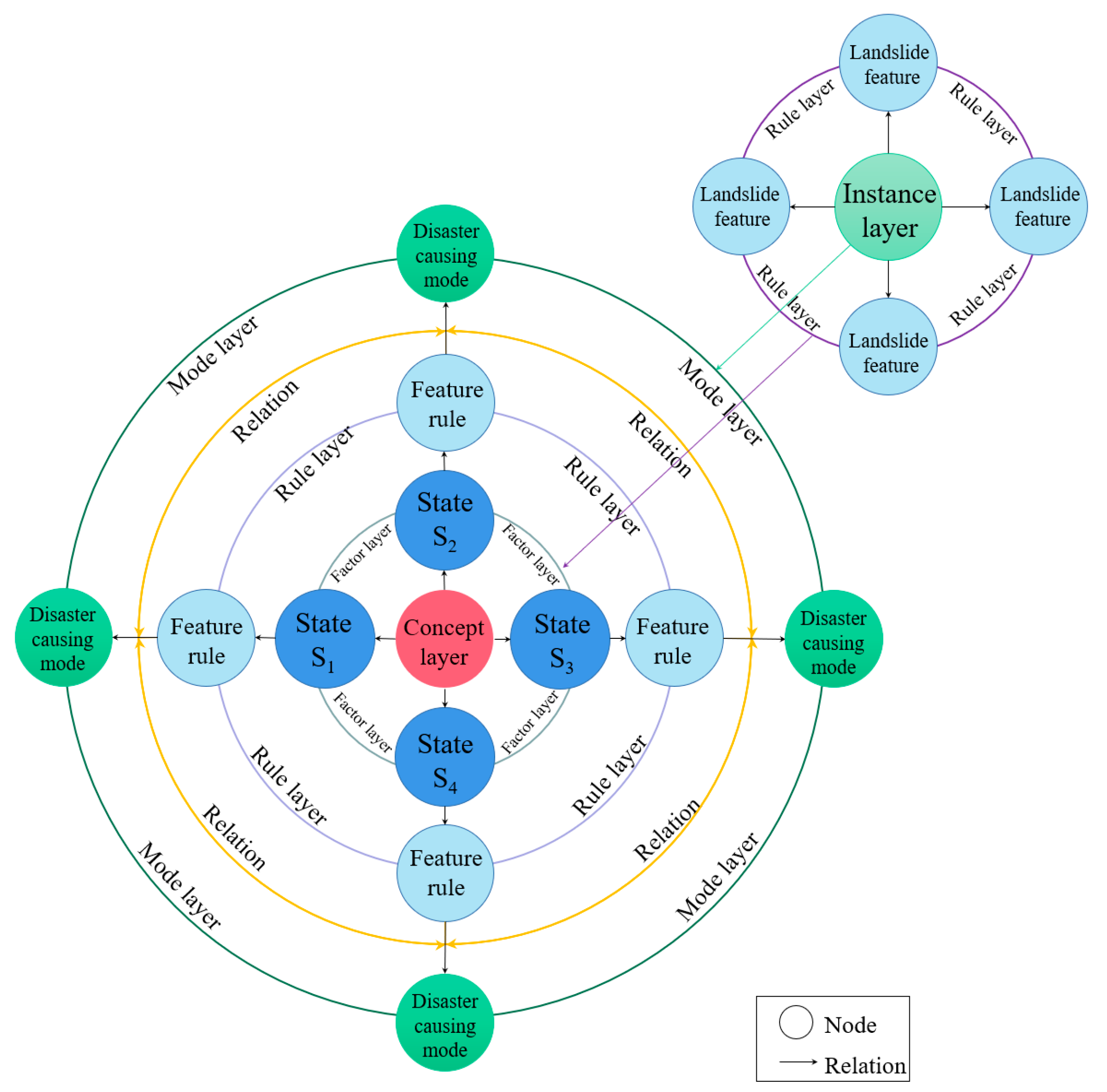 Remotesensing 15 03407 g003