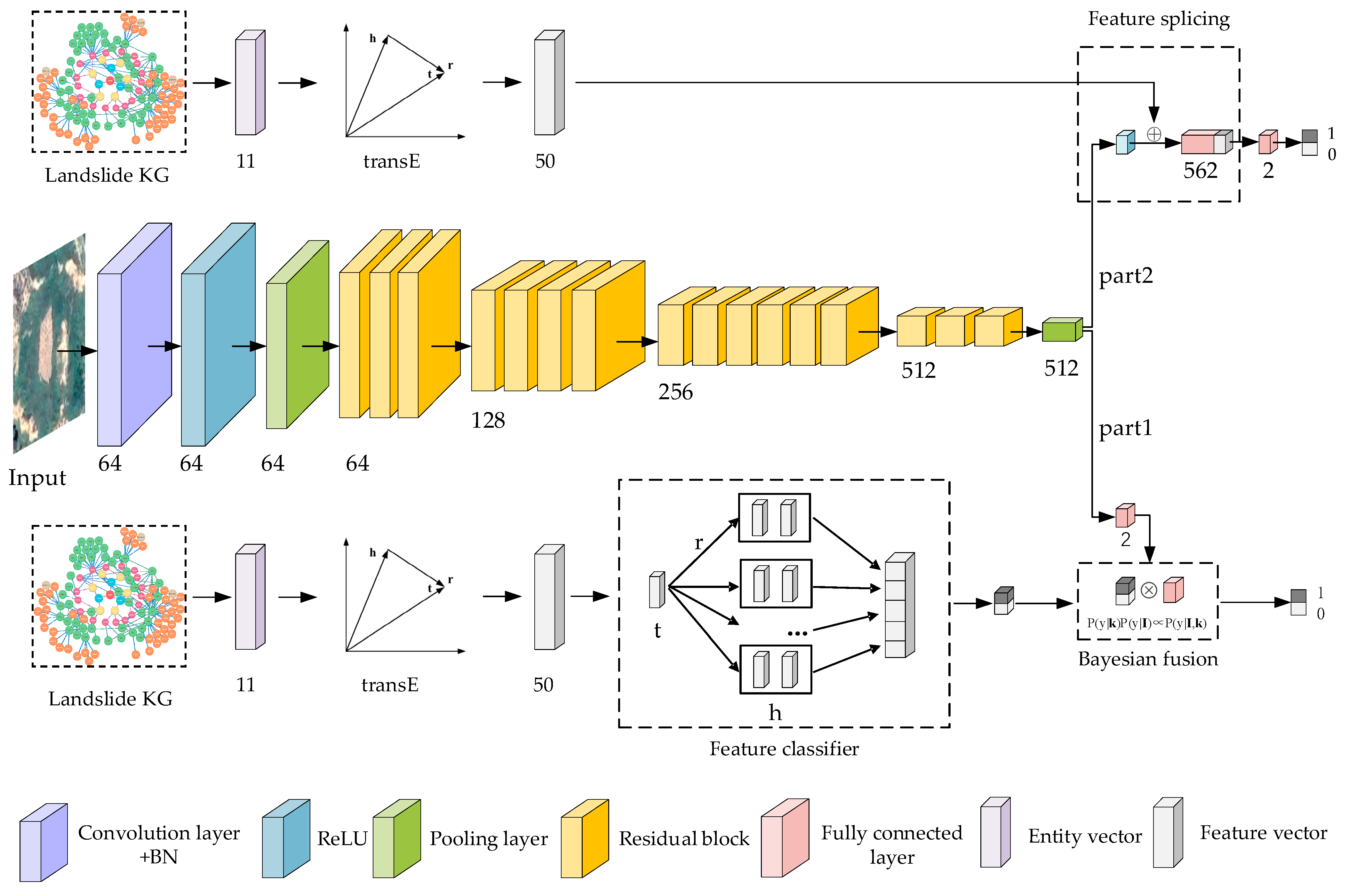 Remotesensing 15 03407 g006