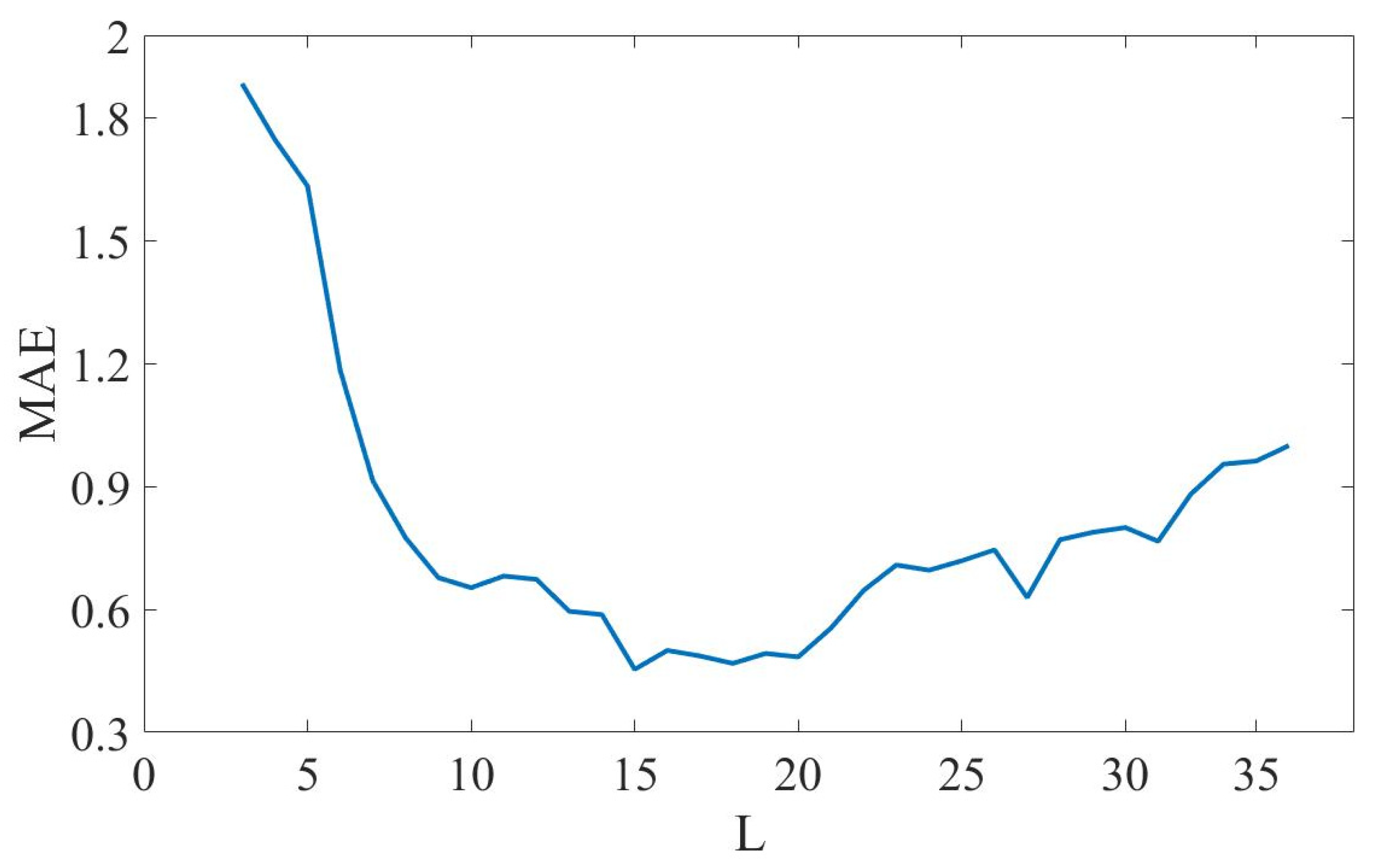 Remotesensing 15 03409 g012 Remotesensing 15 03409 g012