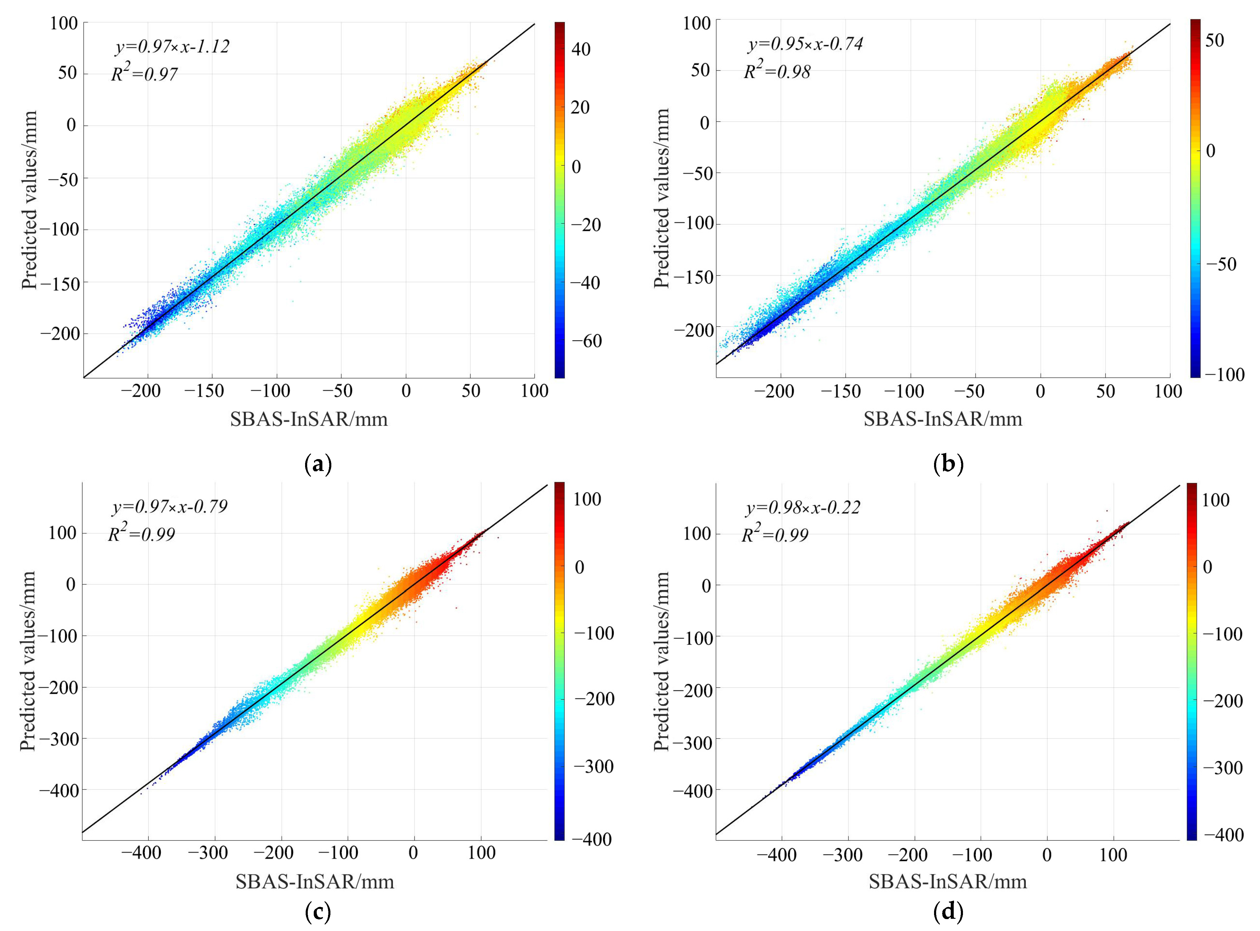 Remotesensing 15 03409 g015 Remotesensing 15 03409 g015