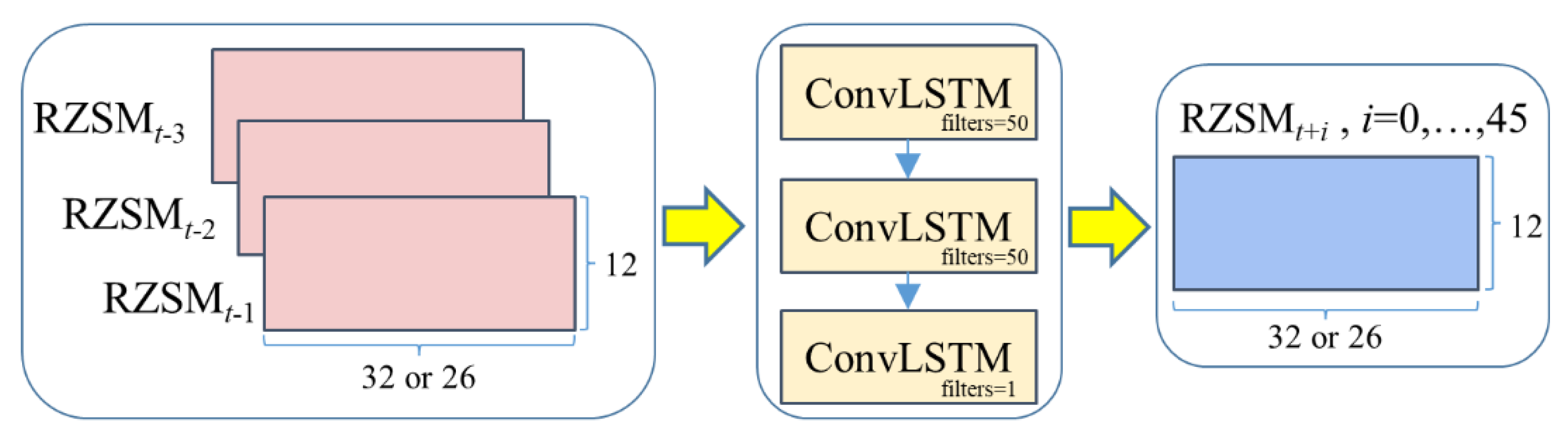 Remotesensing 15 03410 g002 Remotesensing 15 03410 g002
