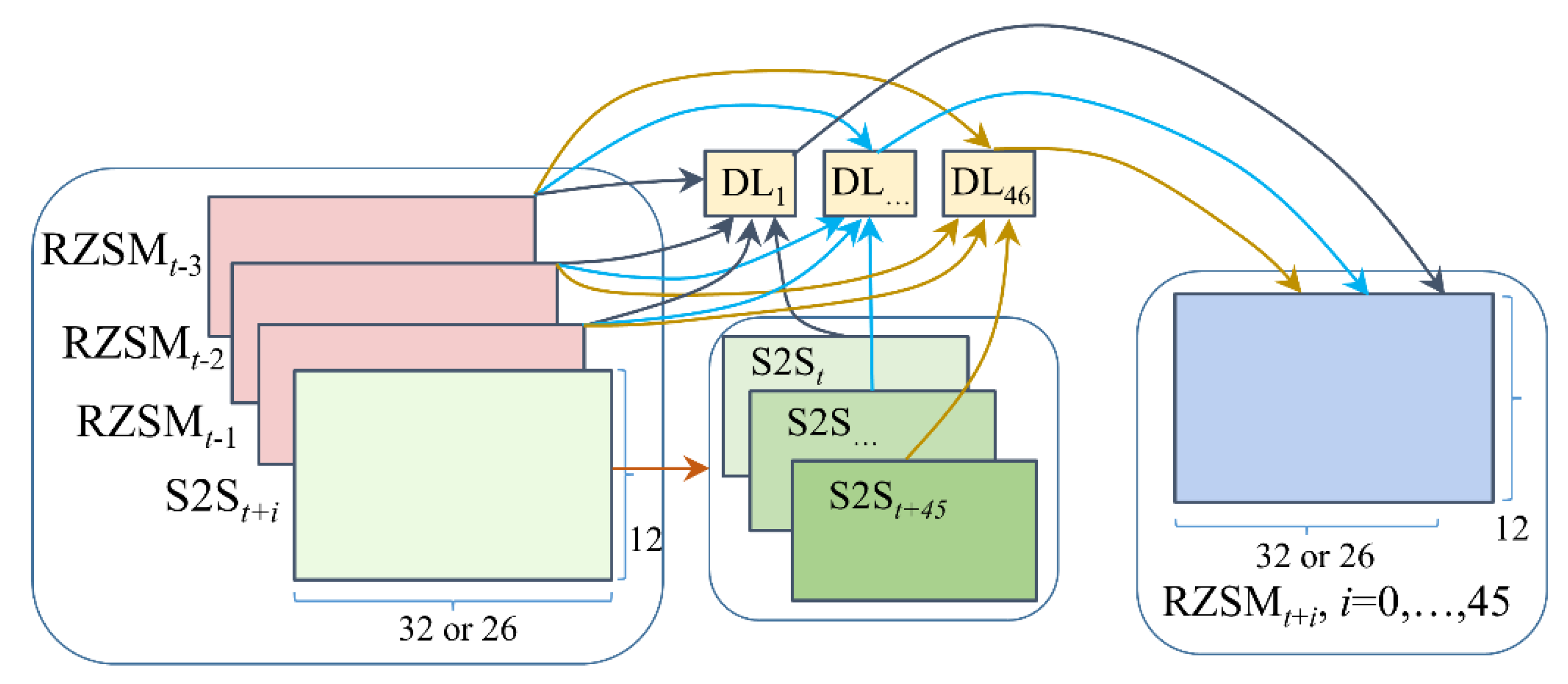Remotesensing 15 03410 g003 Remotesensing 15 03410 g003