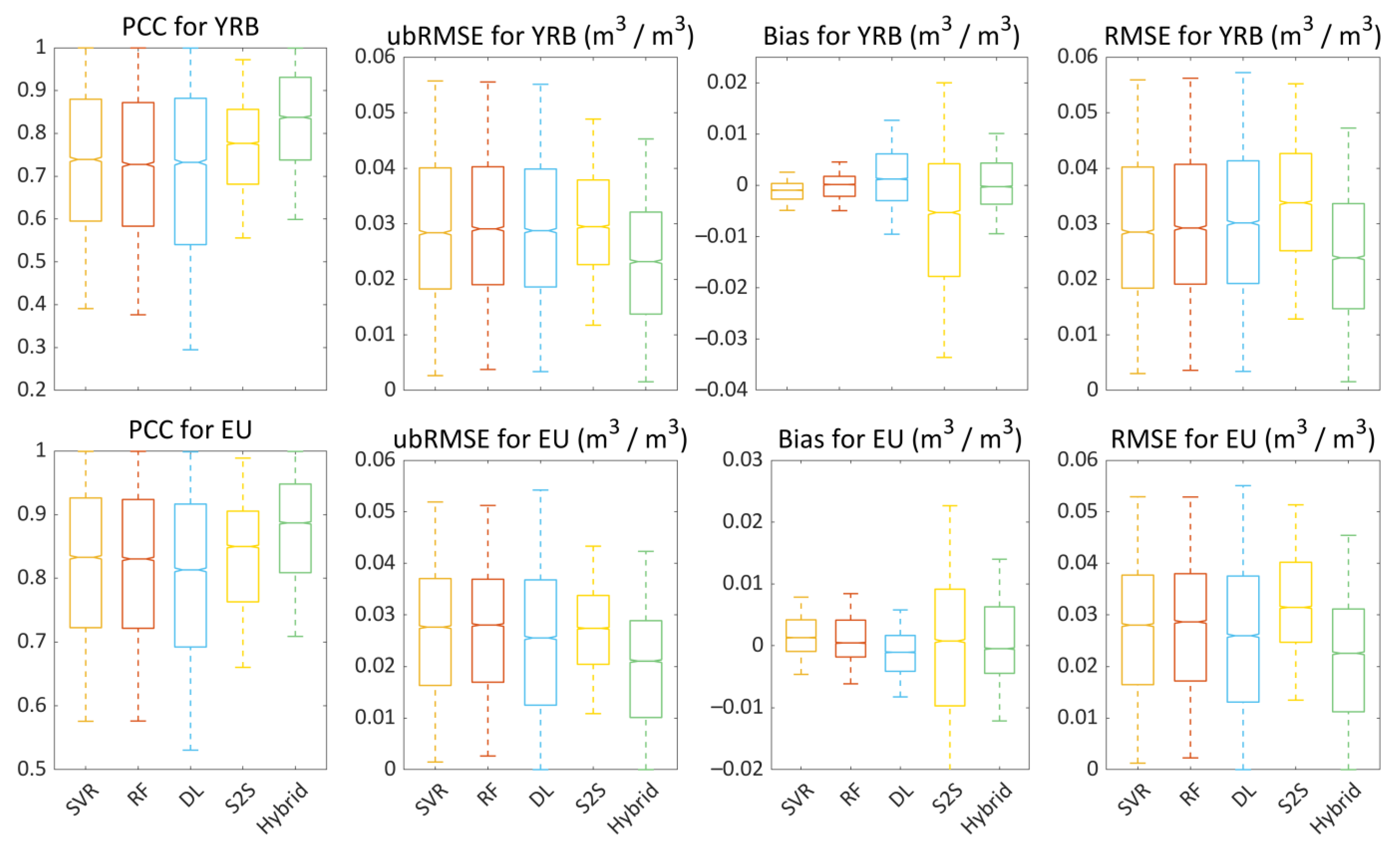 Remotesensing 15 03410 g005 Remotesensing 15 03410 g005