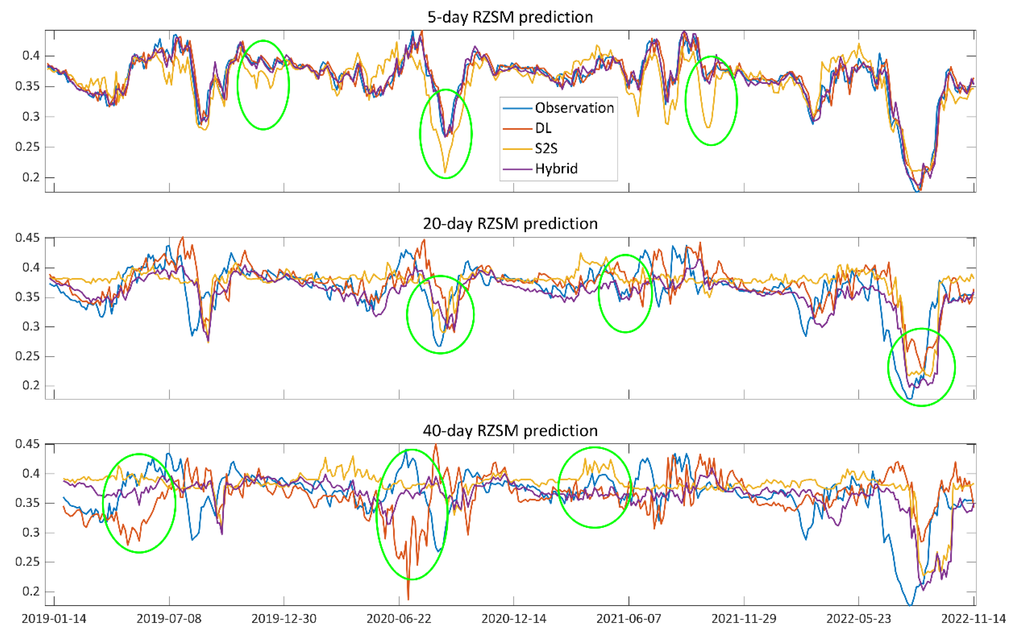 Remotesensing 15 03410 g012 Remotesensing 15 03410 g012