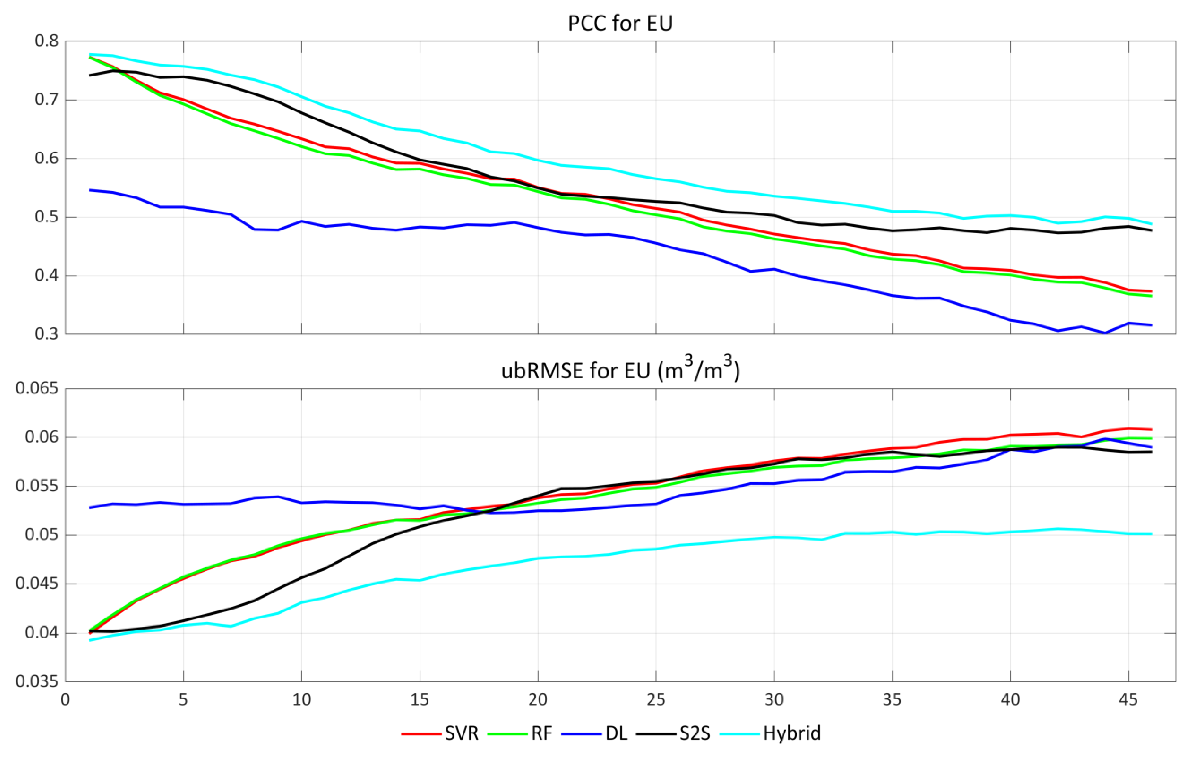 Remotesensing 15 03410 g014 Remotesensing 15 03410 g014