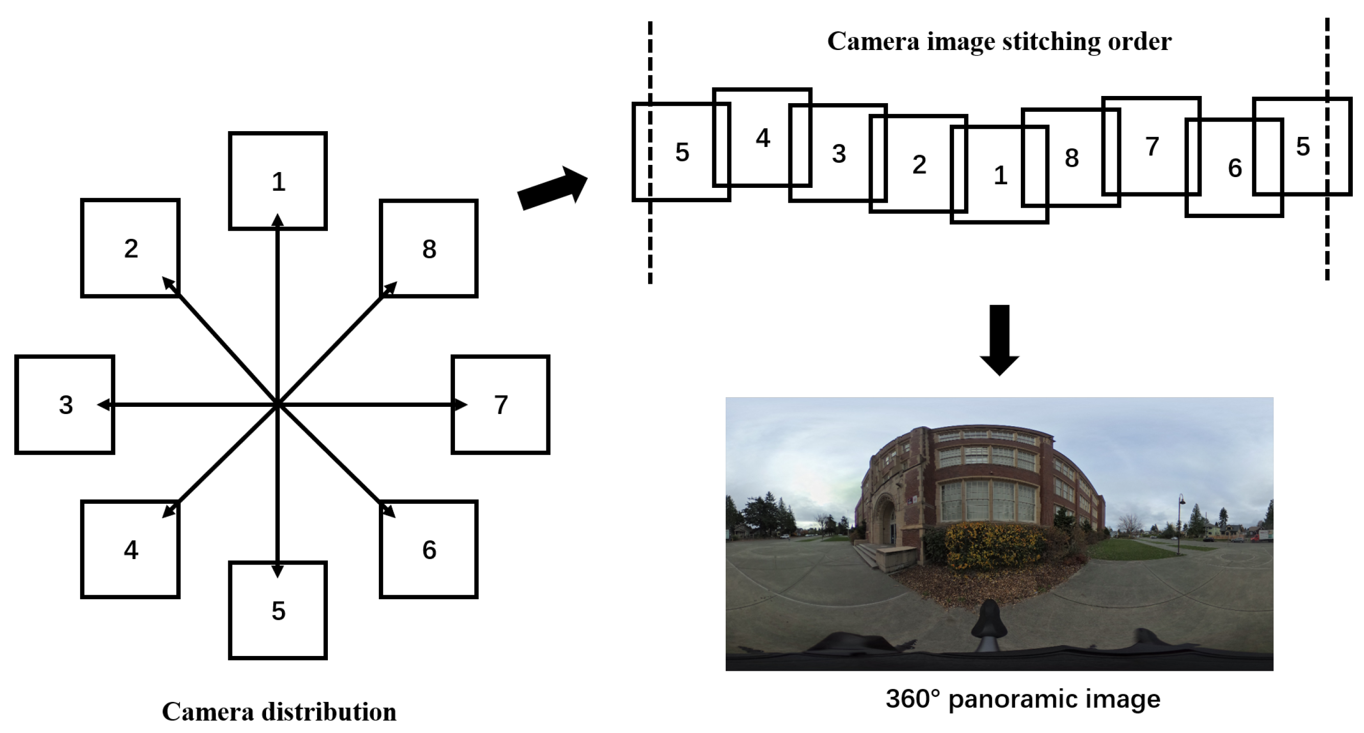 Leveraging CNNs for Panoramic Image Matching Based on Improved Cube ...