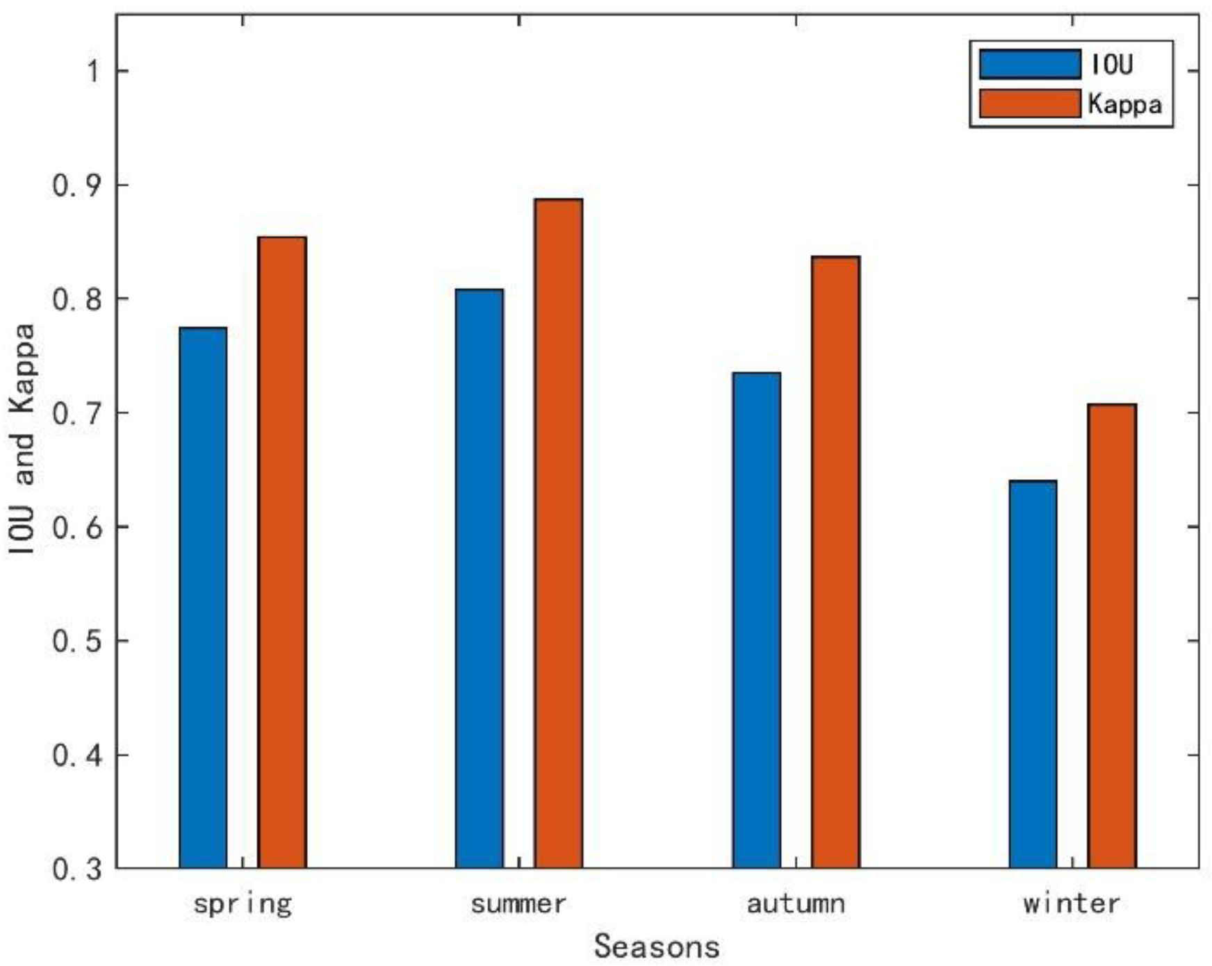 Remotesensing 15 03413 g008