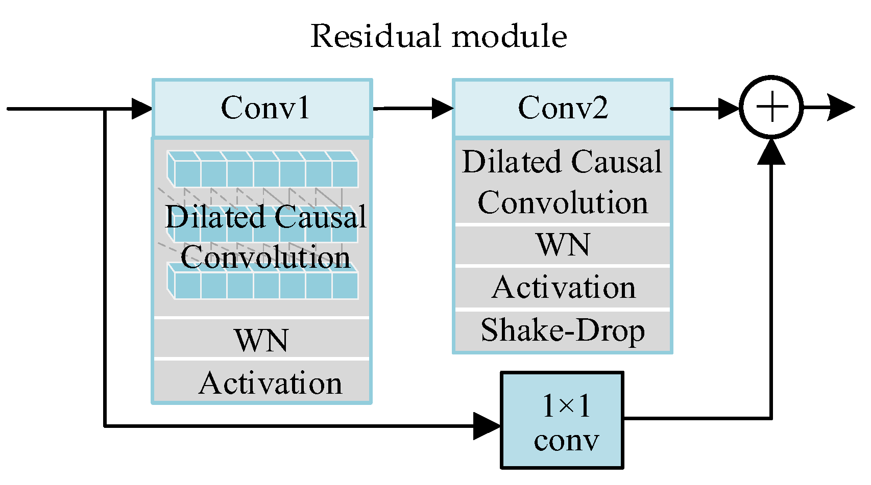 Remotesensing 15 03415 g007