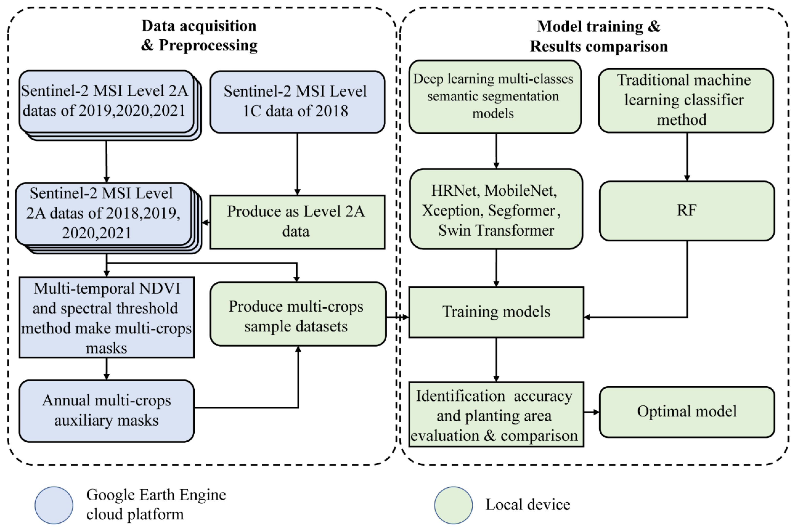 Remotesensing 15 03417 g003