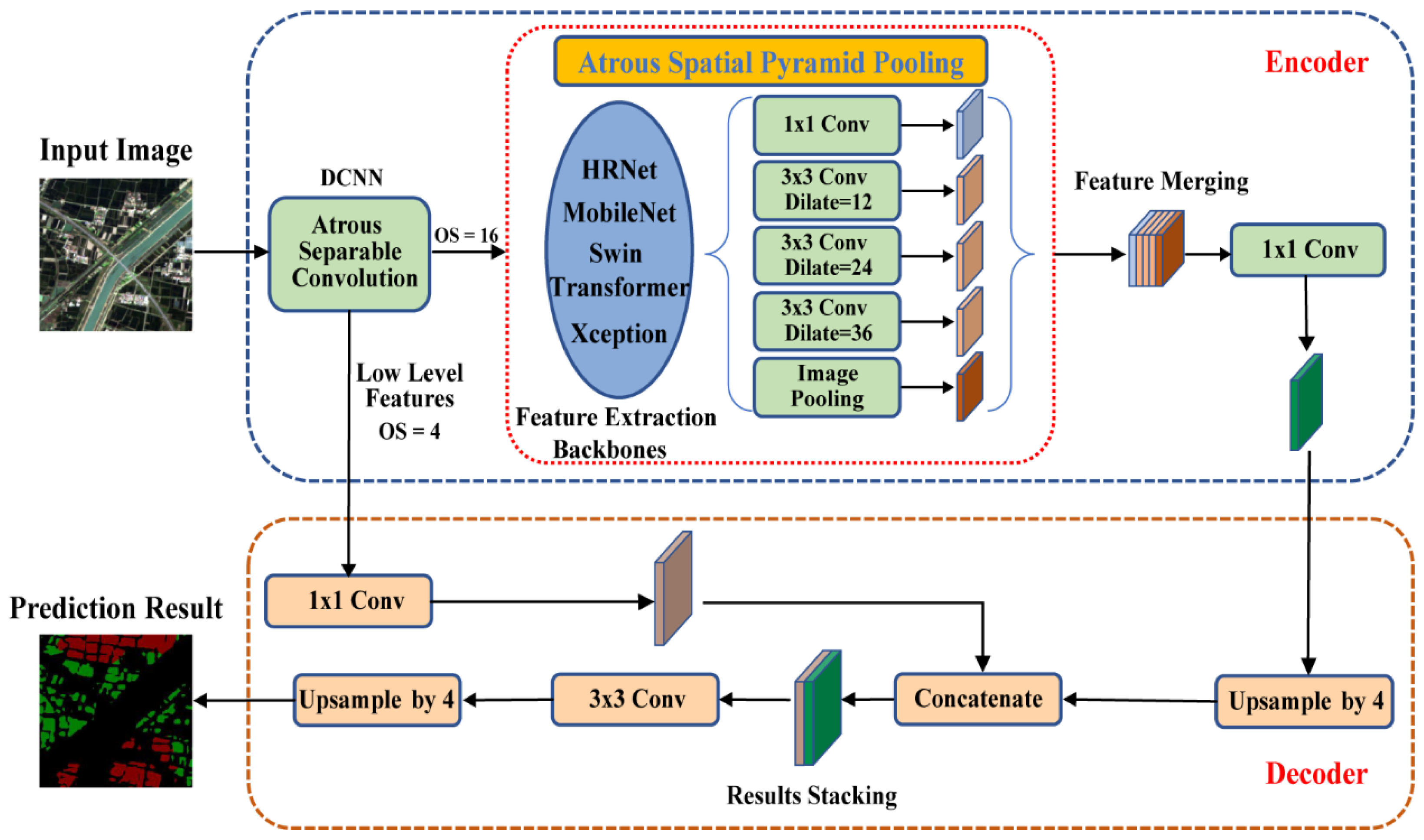 Remotesensing 15 03417 g005