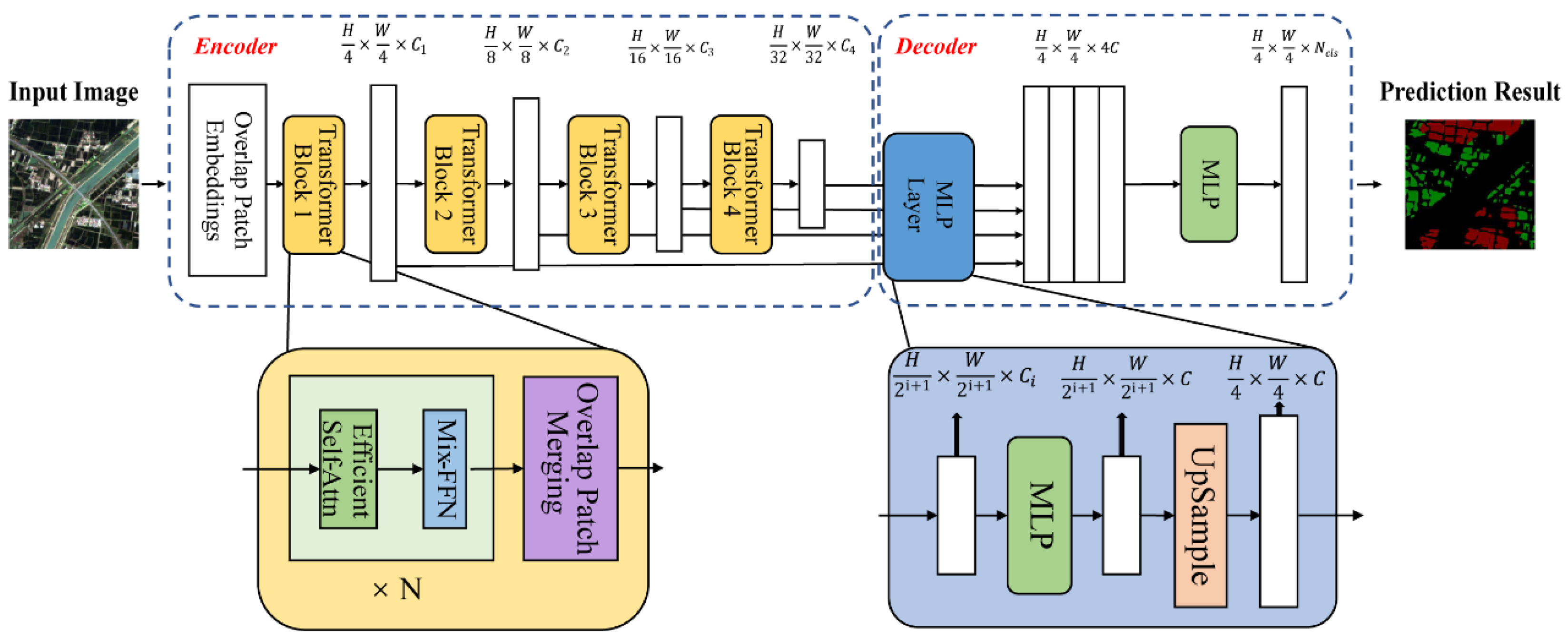 Remotesensing 15 03417 g006