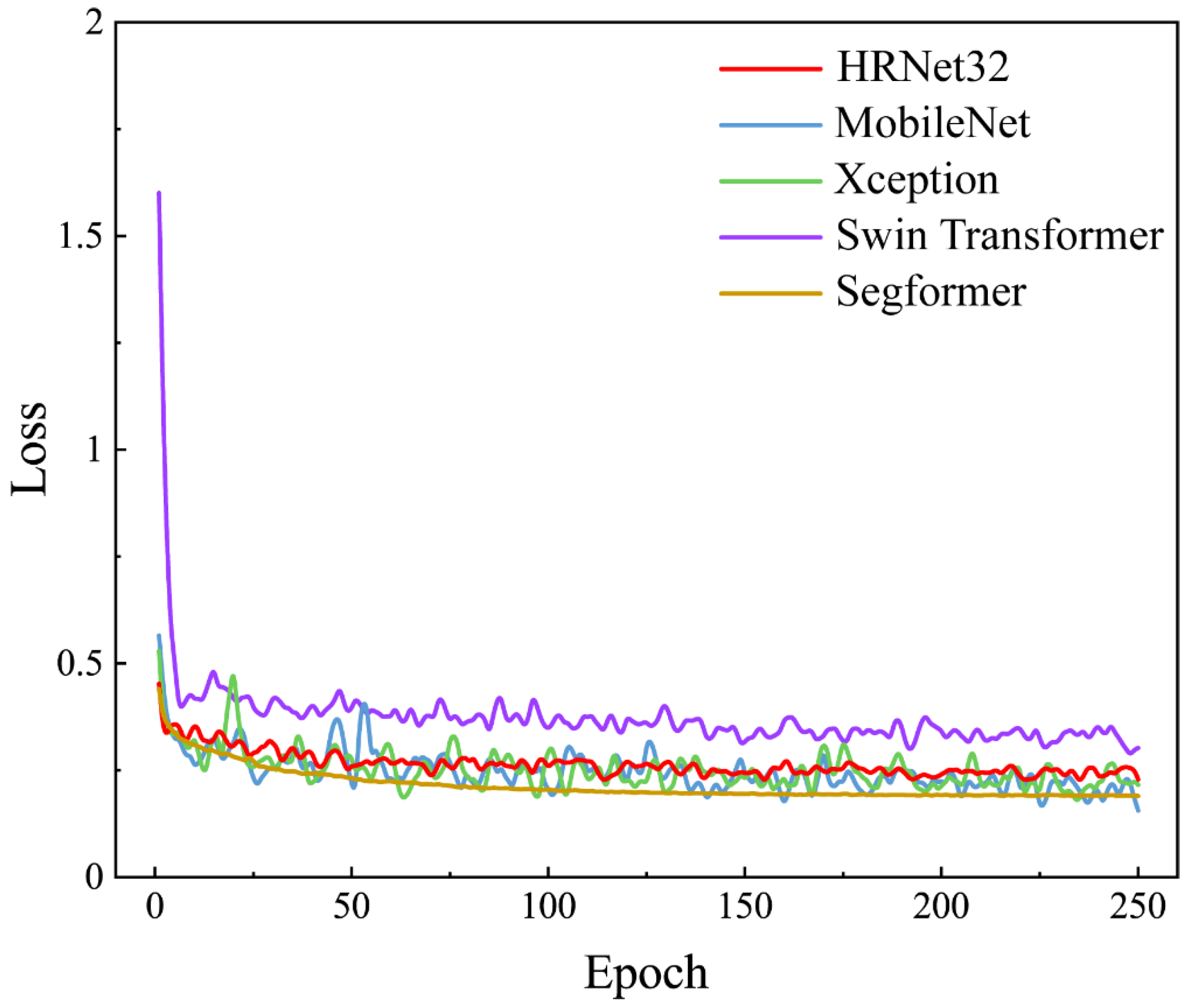 Remotesensing 15 03417 g007