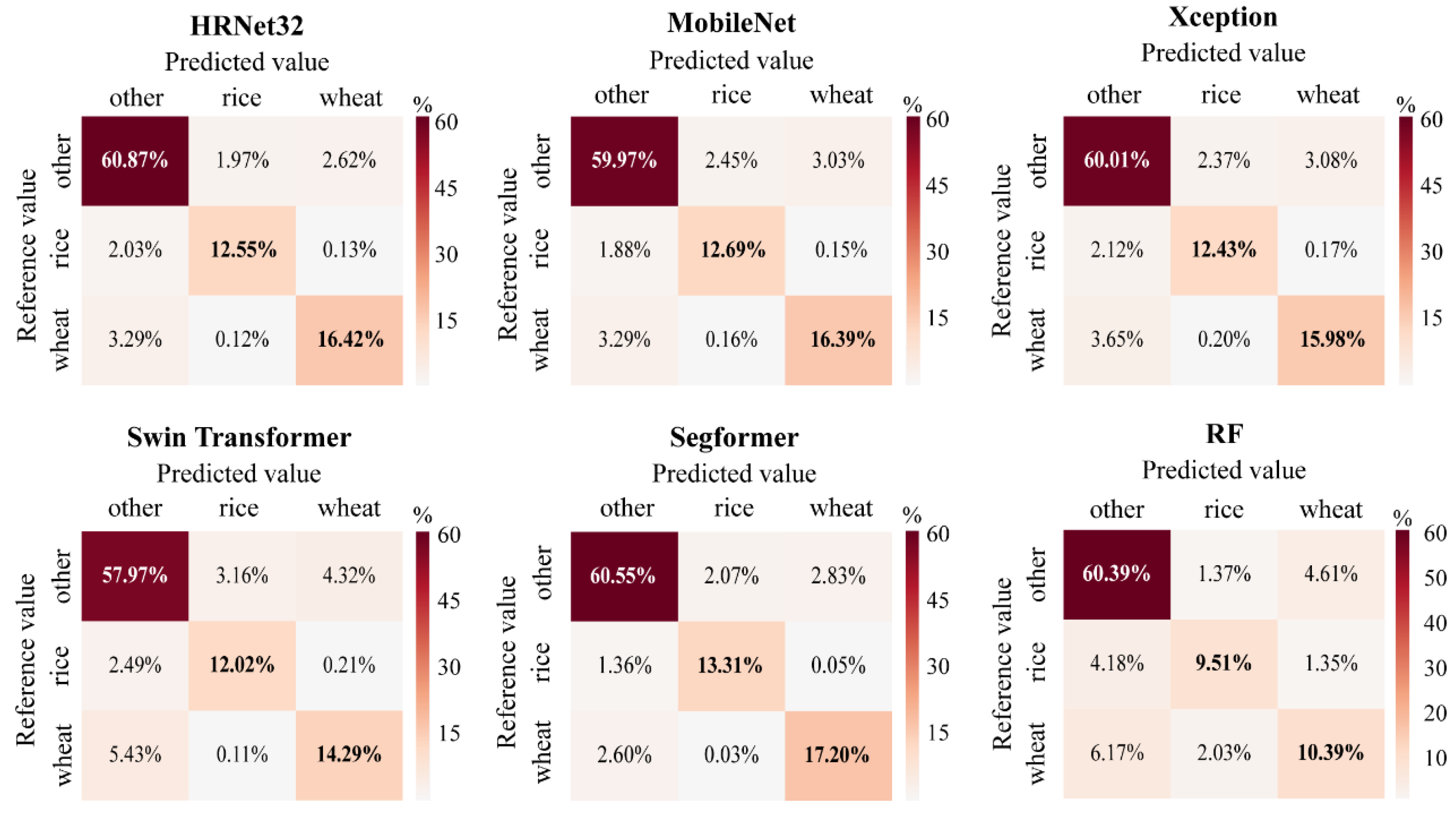 Remotesensing 15 03417 g010