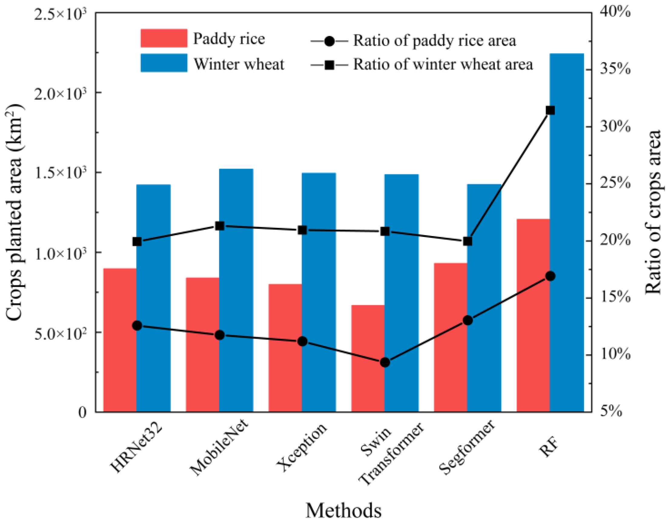 Remotesensing 15 03417 g011