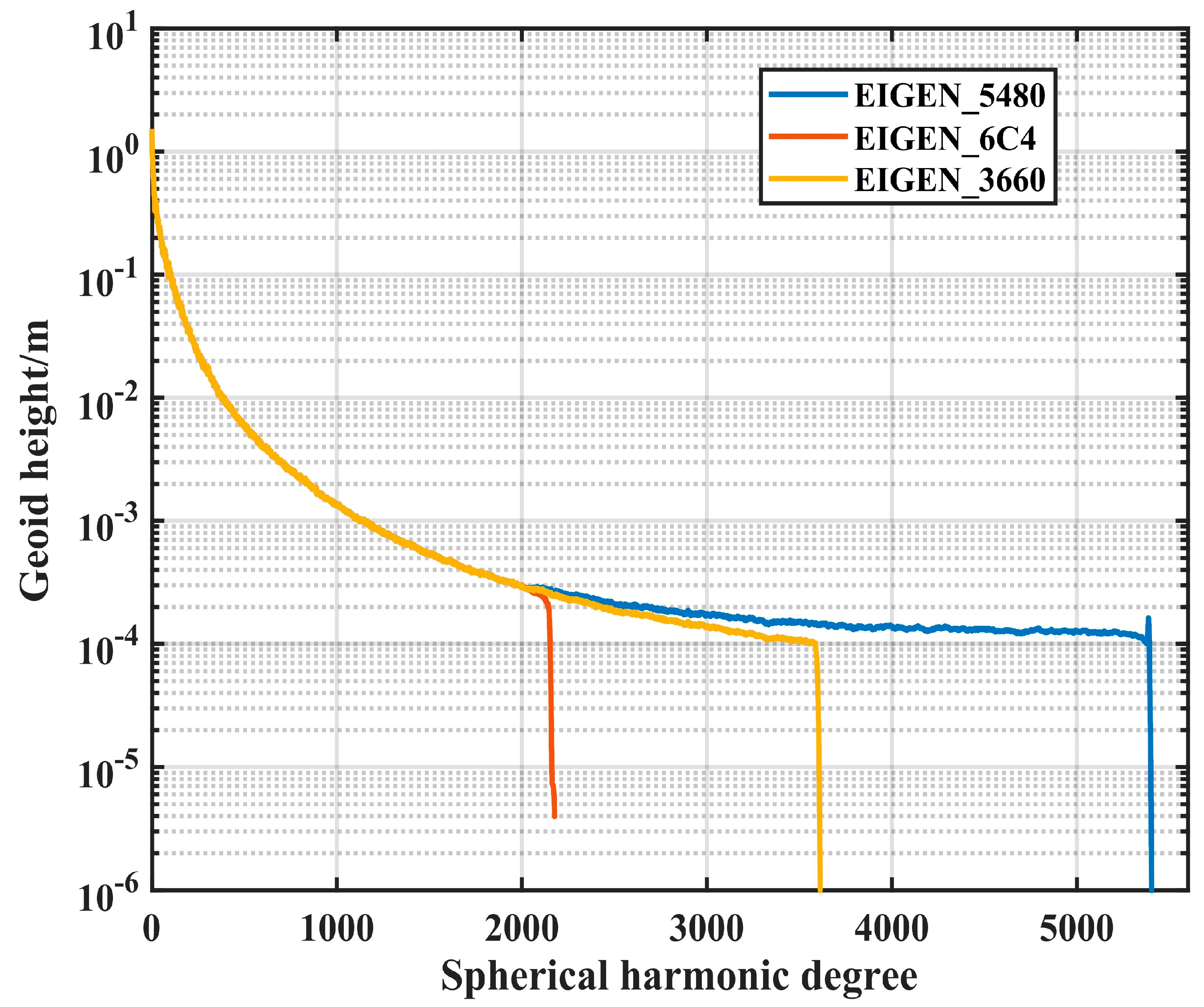 Remotesensing 15 03418 g007