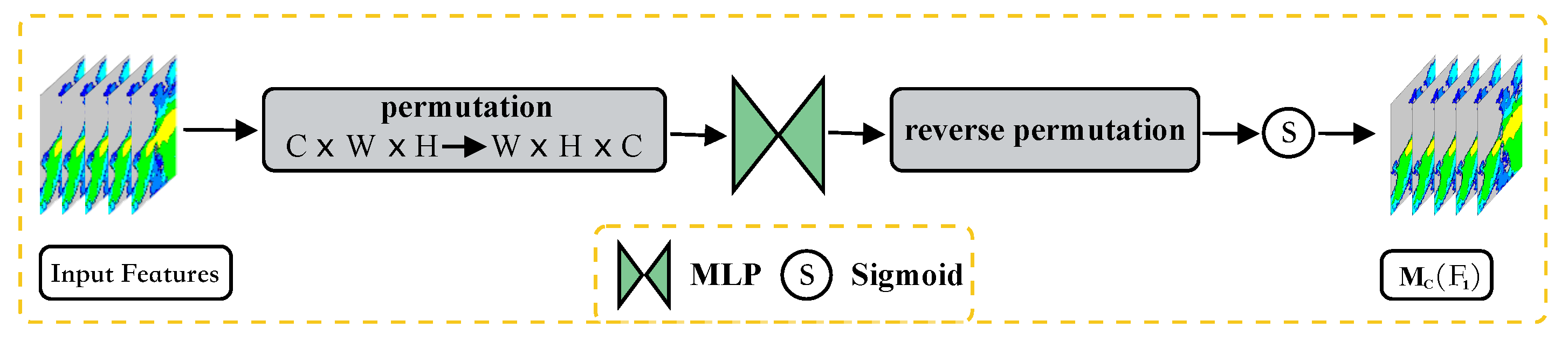 Remotesensing 15 03419 g003