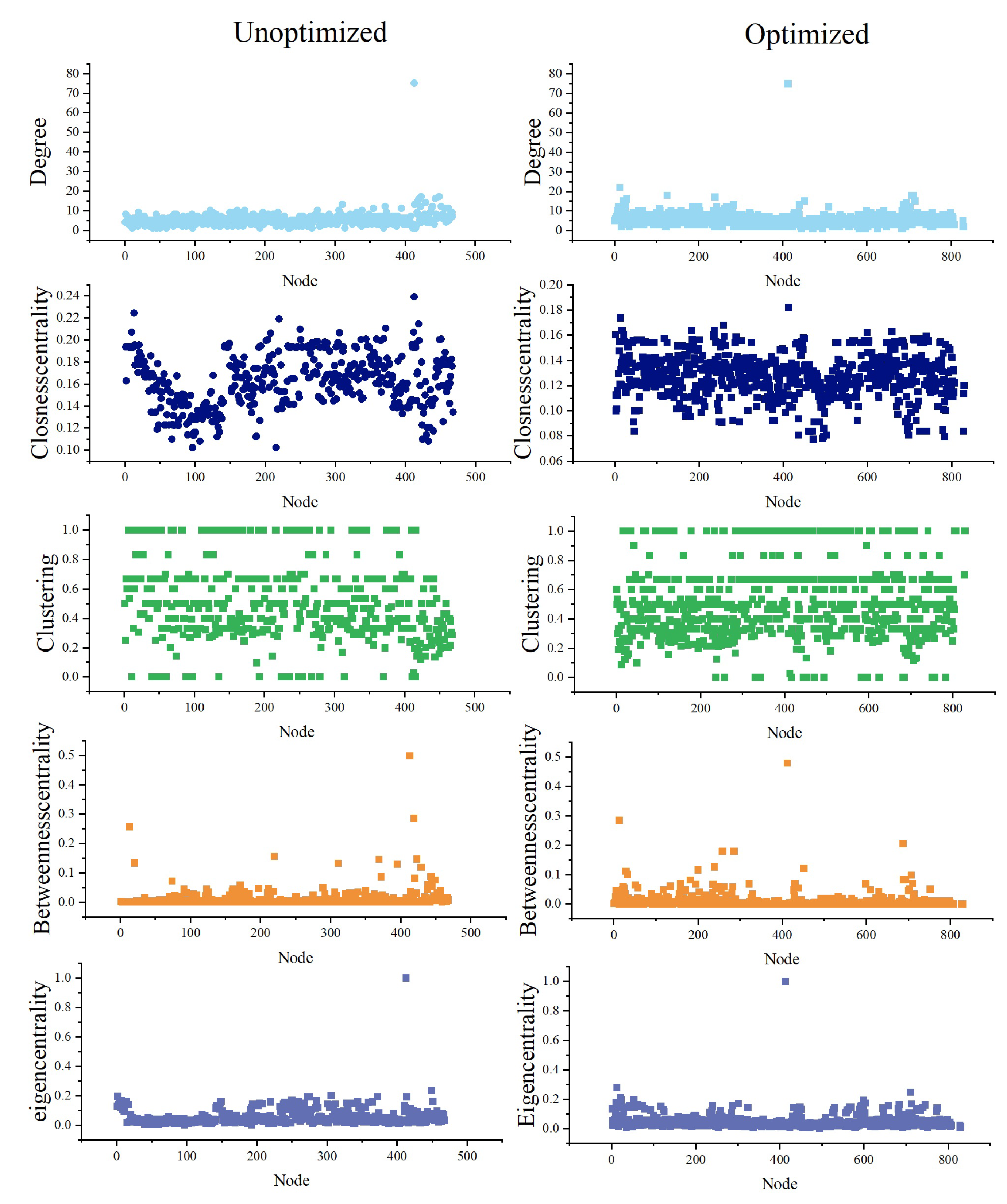 Remotesensing 15 03420 g010 Remotesensing 15 03420 g010