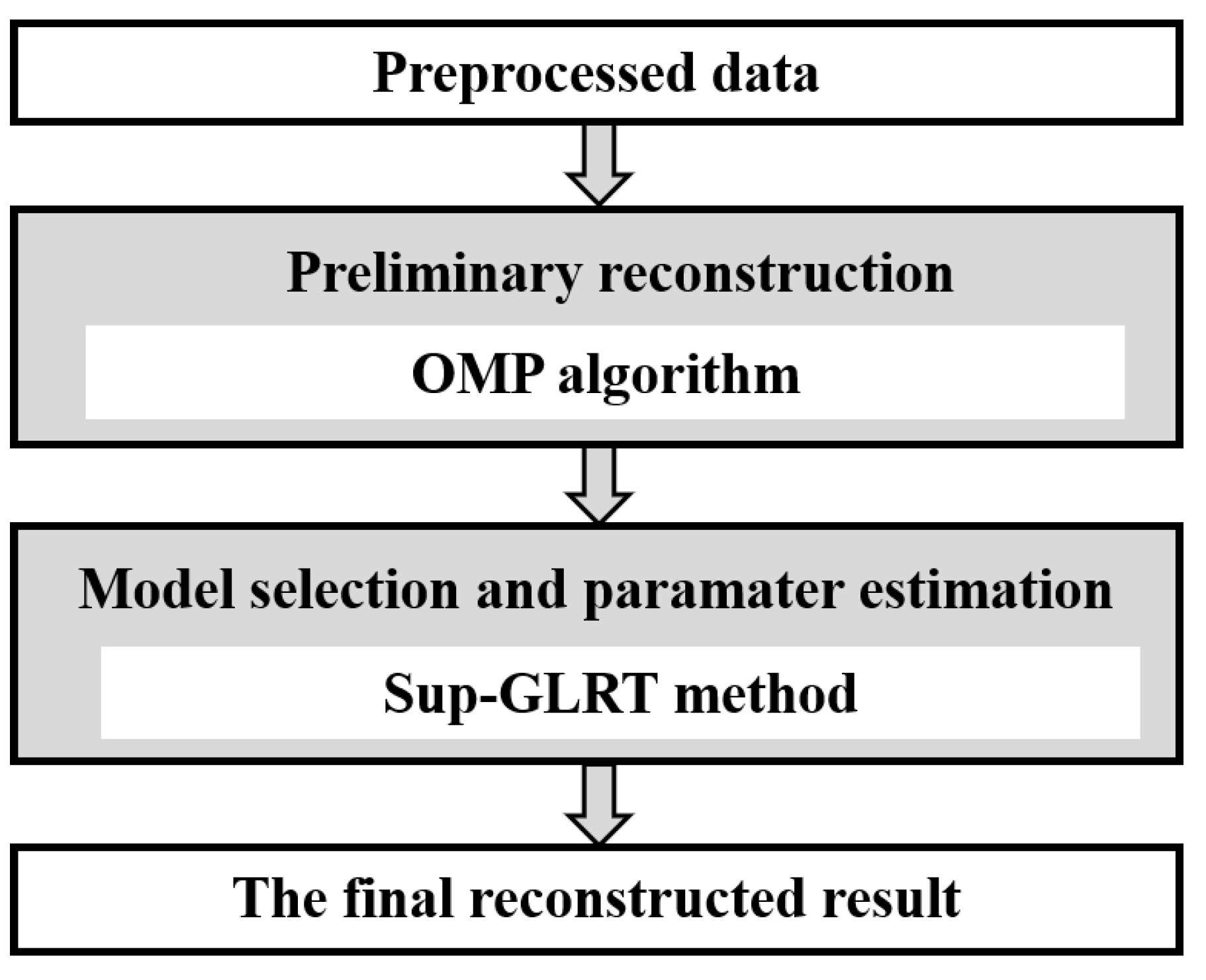 Remotesensing 15 03421 g005 Remotesensing 15 03421 g005
