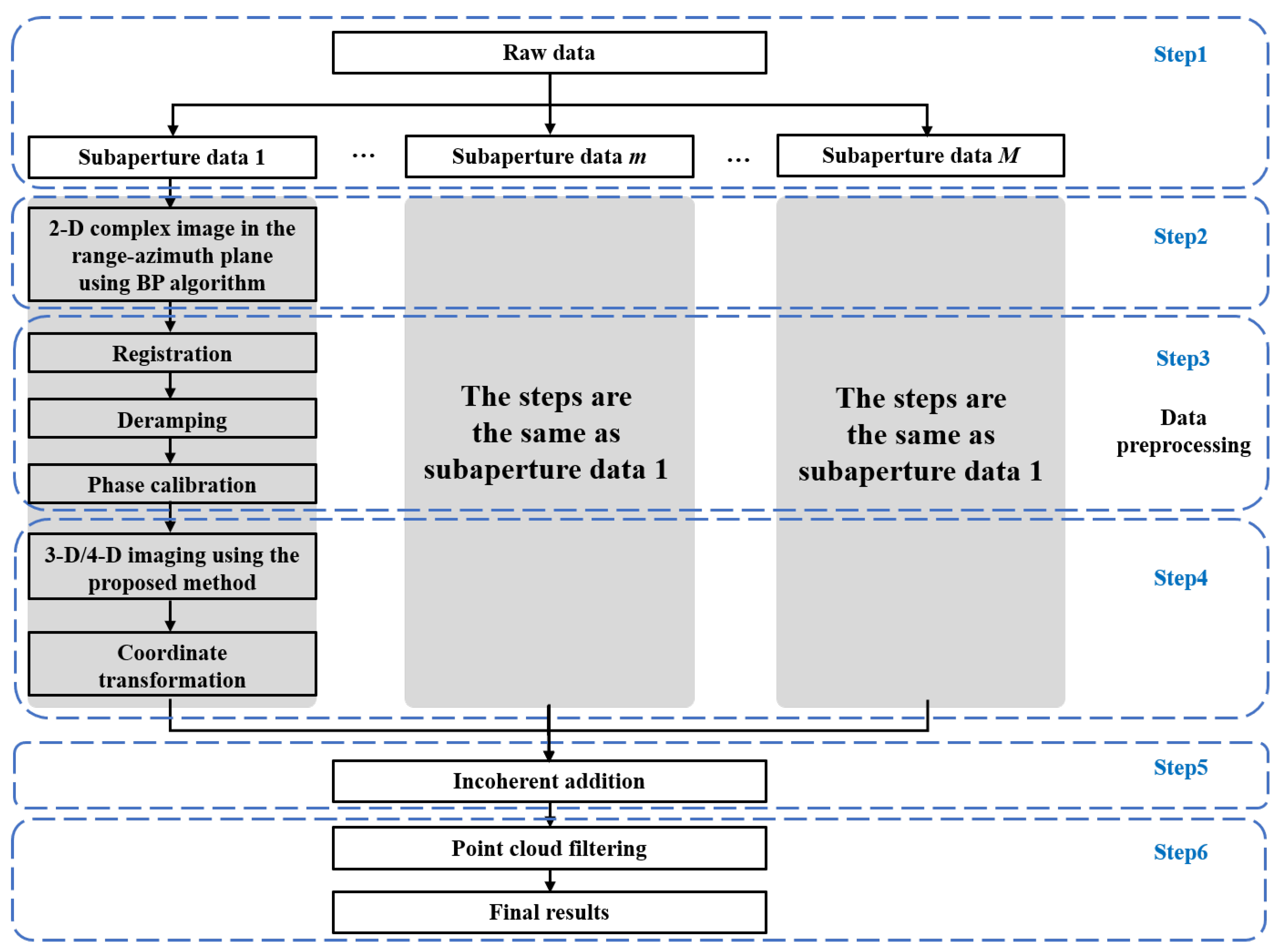 Remotesensing 15 03421 g006 Remotesensing 15 03421 g006