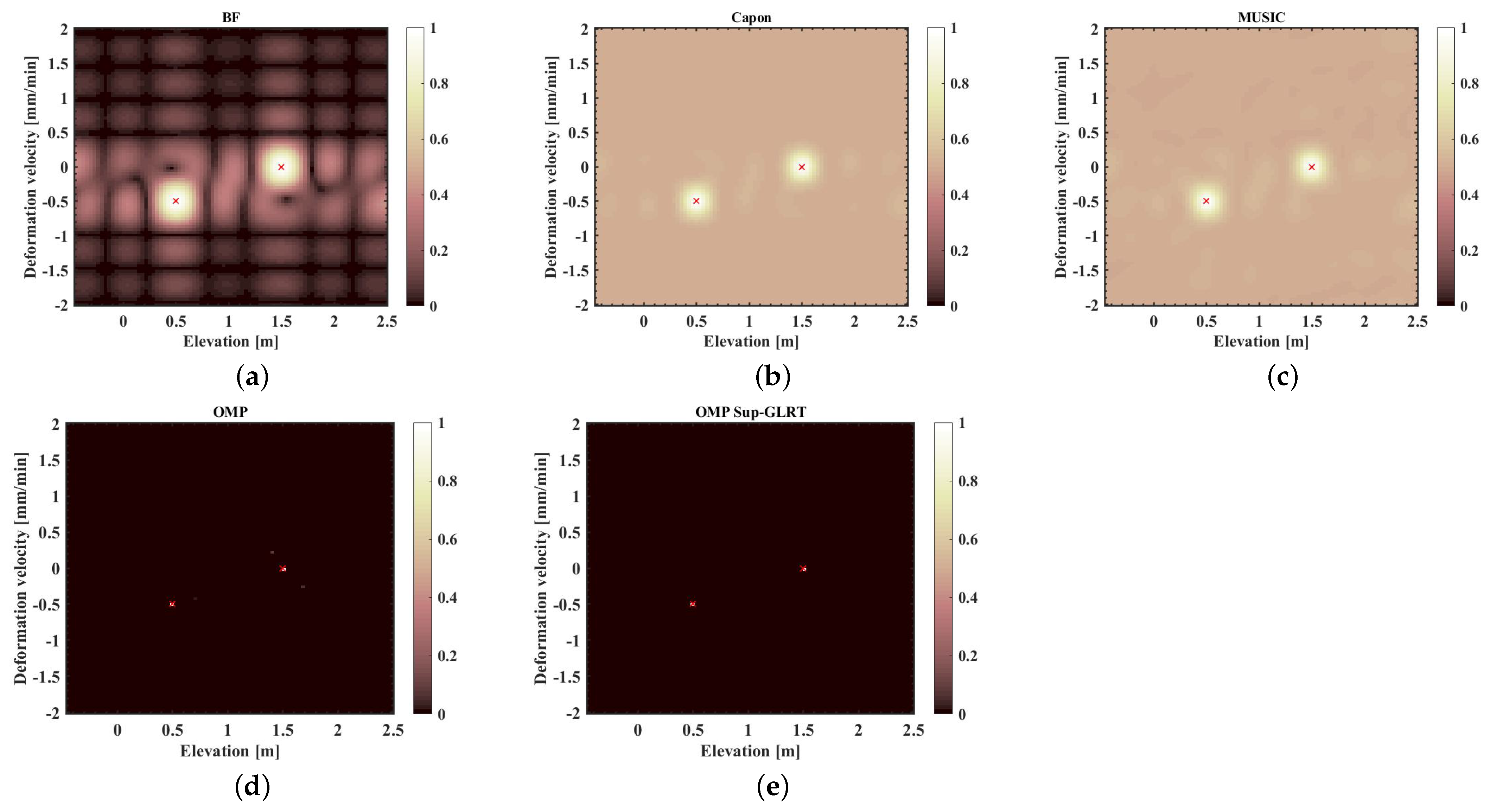 Remotesensing 15 03421 g009 Remotesensing 15 03421 g009