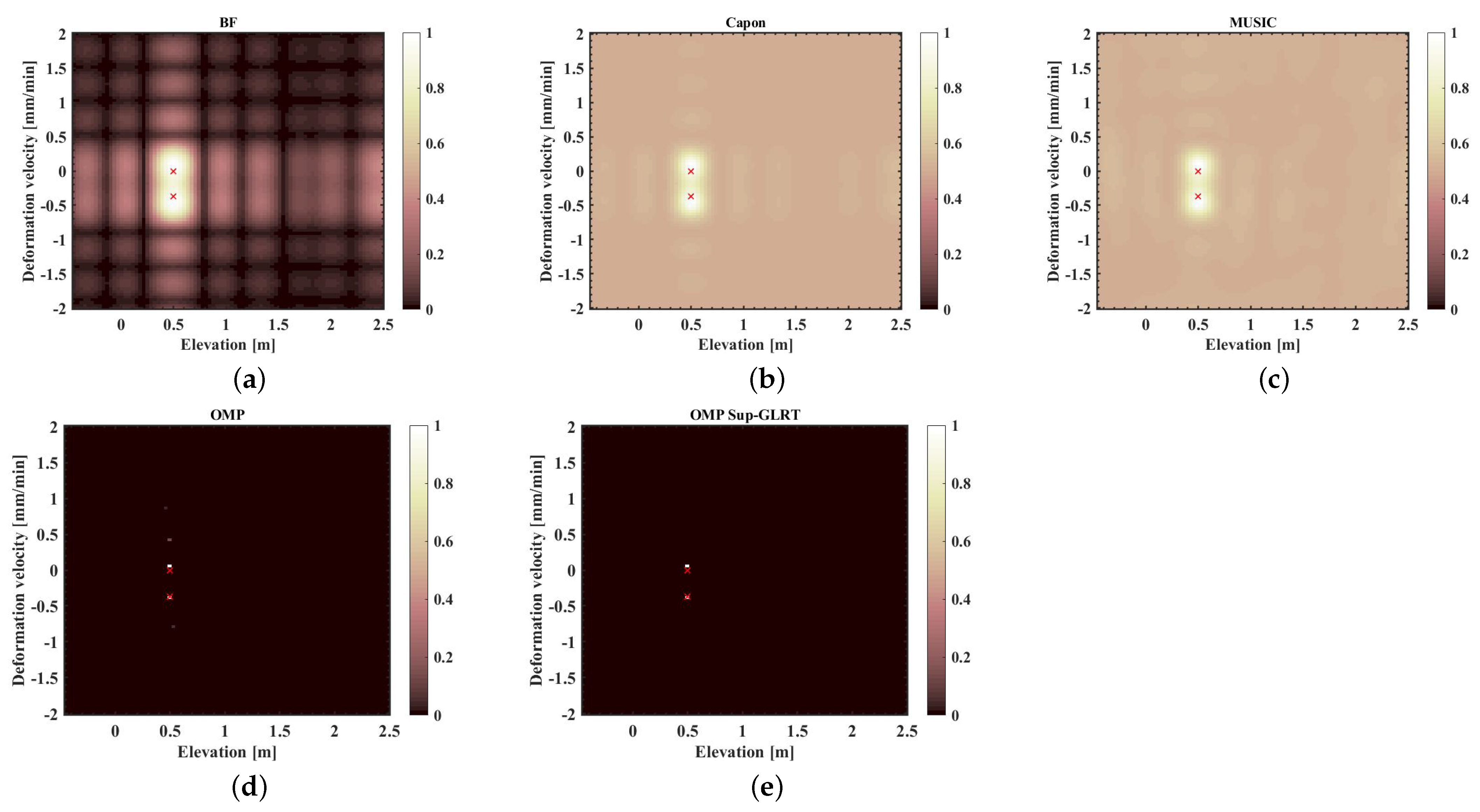 Remotesensing 15 03421 g010 Remotesensing 15 03421 g010